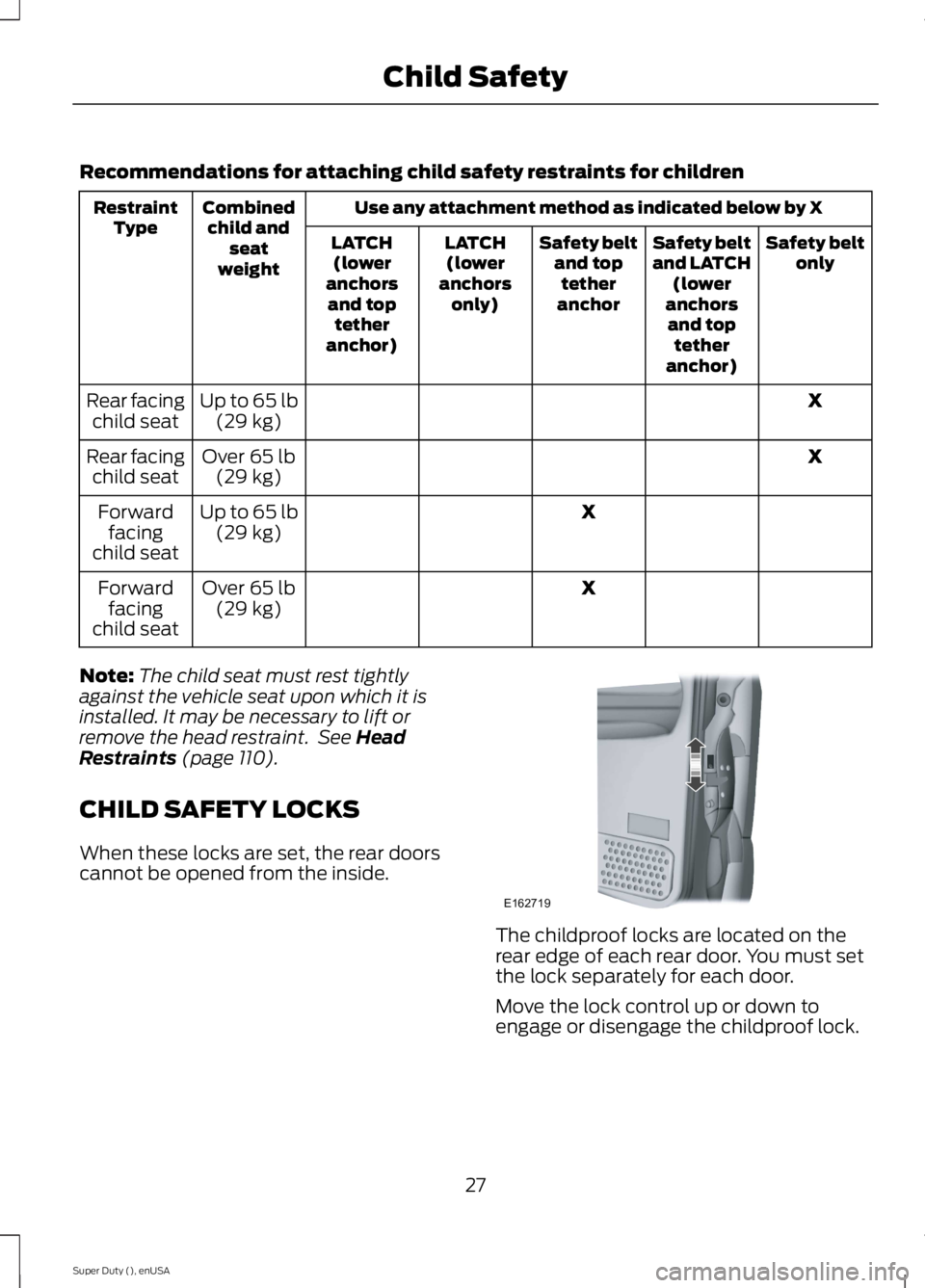 FORD F250 SUPER DUTY 2015  Owners Manual Recommendations for attaching child safety restraints for children
Use any attachment method as indicated below by XCombinedchild andseatweight
RestraintTypeSafety beltonlySafety beltand LATCH(loweran