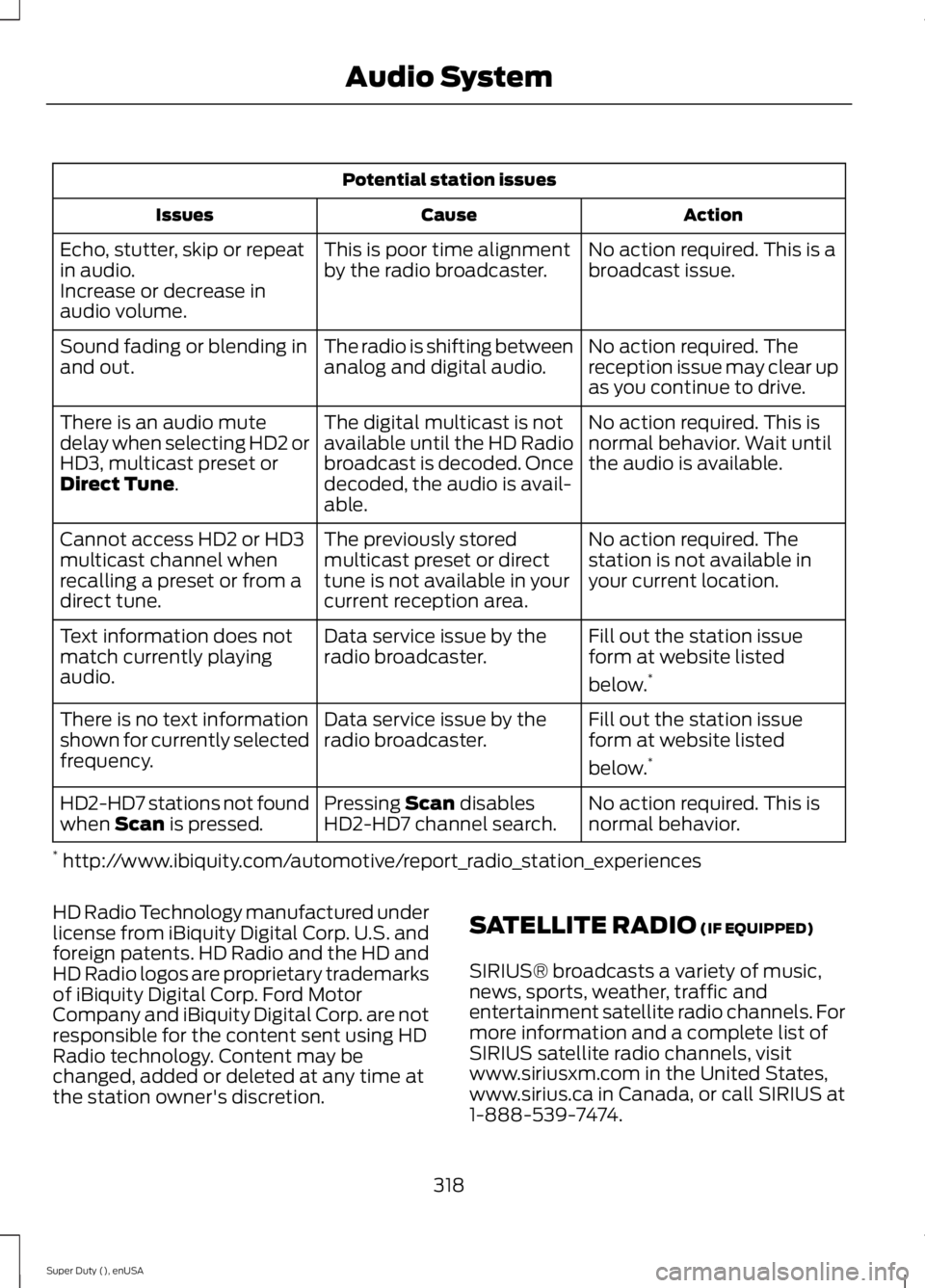 FORD F250 SUPER DUTY 2015  Owners Manual Potential station issues
ActionCauseIssues
No action required. This is abroadcast issue.This is poor time alignmentby the radio broadcaster.Echo, stutter, skip or repeatin audio.Increase or decrease i