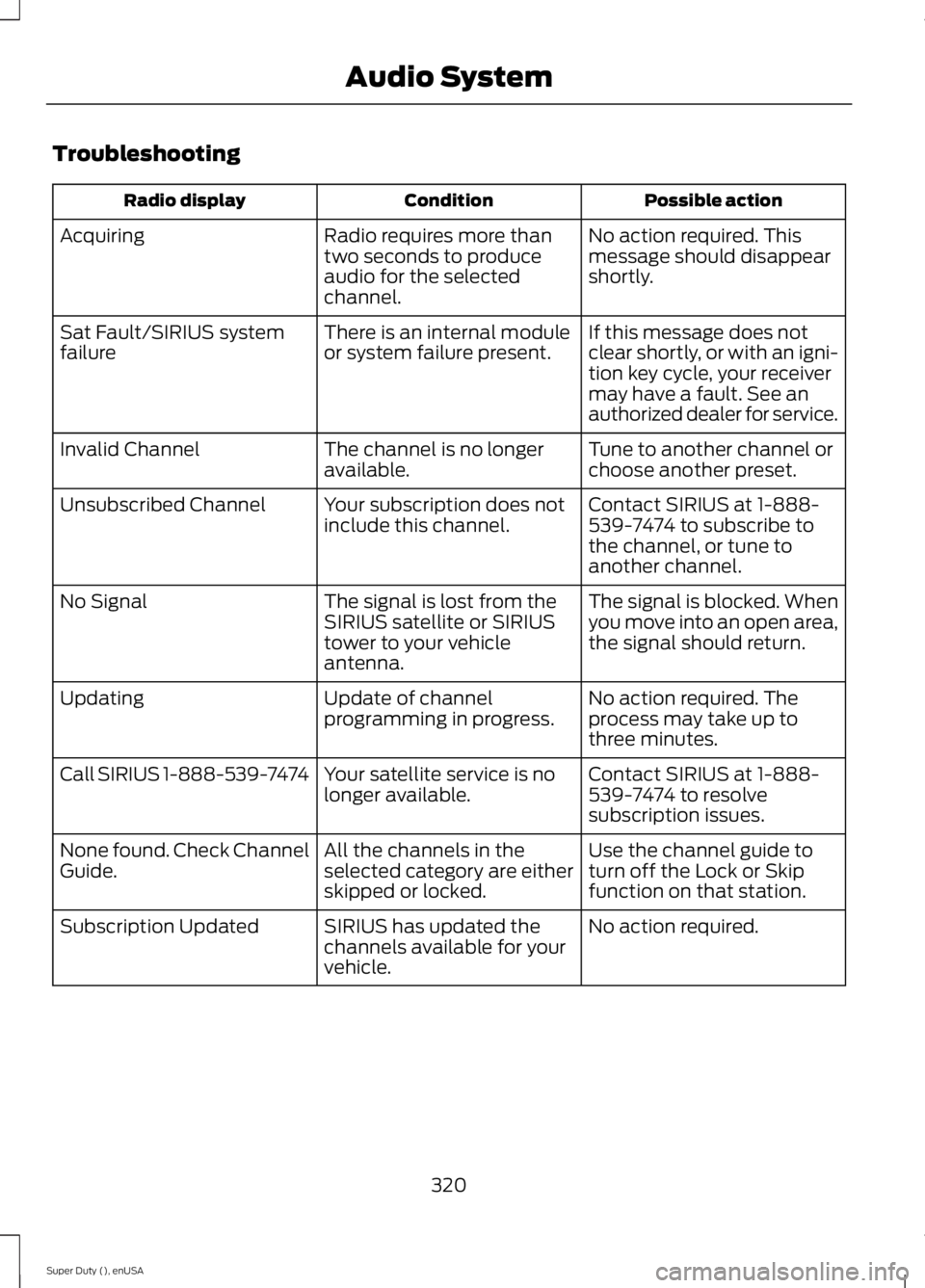 FORD F250 SUPER DUTY 2015  Owners Manual Troubleshooting
Possible actionConditionRadio display
No action required. Thismessage should disappearshortly.
Radio requires more thantwo seconds to produceaudio for the selectedchannel.
Acquiring
If