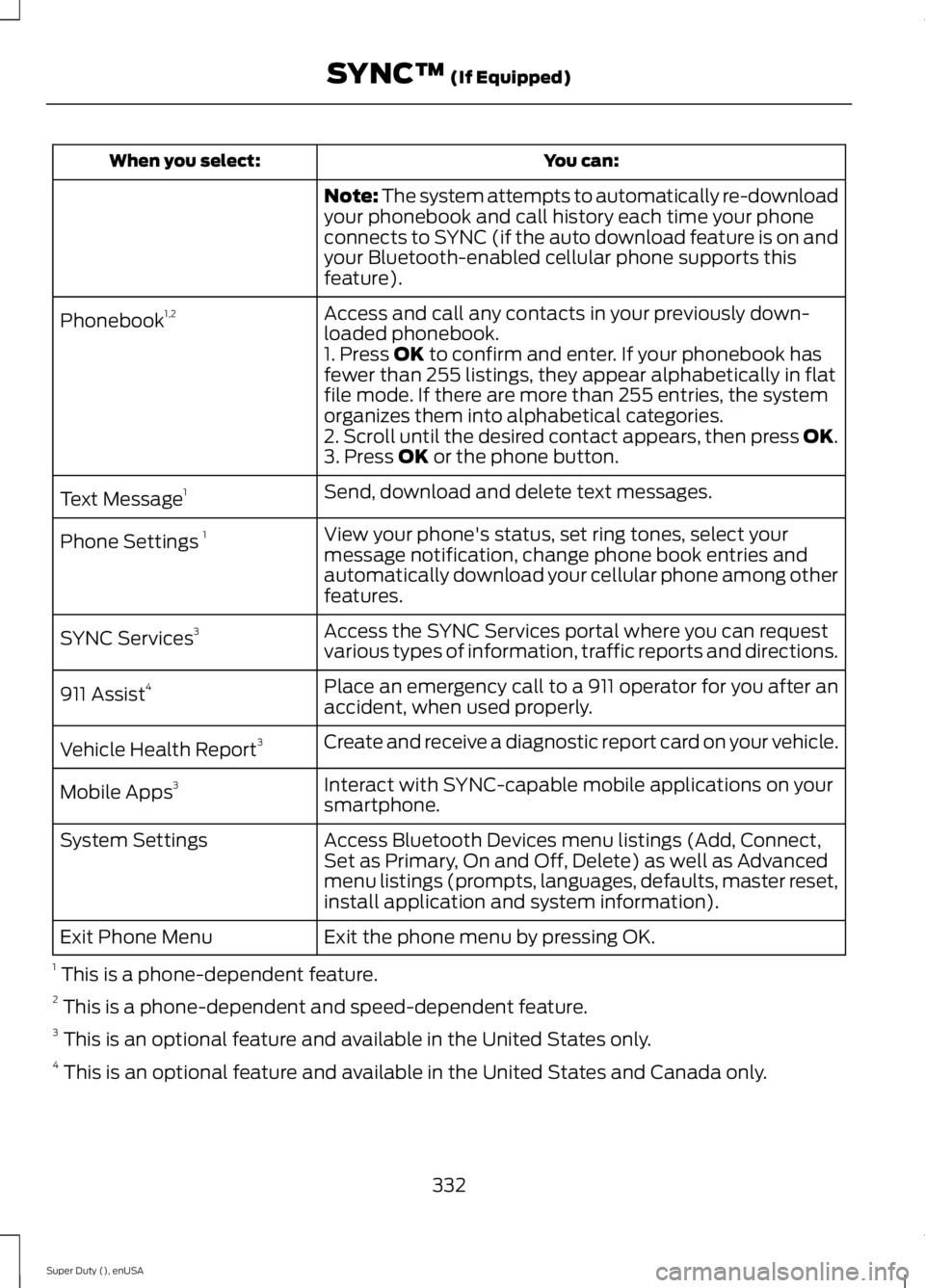 FORD F250 SUPER DUTY 2015  Owners Manual You can:When you select:
Note: The system attempts to automatically re-downloadyour phonebook and call history each time your phoneconnects to SYNC (if the auto download feature is on andyour Bluetoot