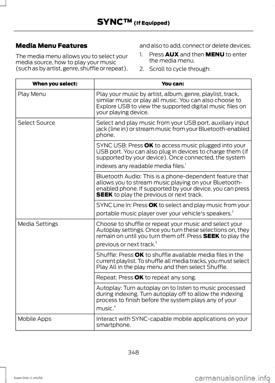 FORD F250 SUPER DUTY 2015  Owners Manual Media Menu Features
The media menu allows you to select yourmedia source, how to play your music(such as by artist, genre, shuffle or repeat),
and also to add, connect or delete devices.
1. Press AUX 