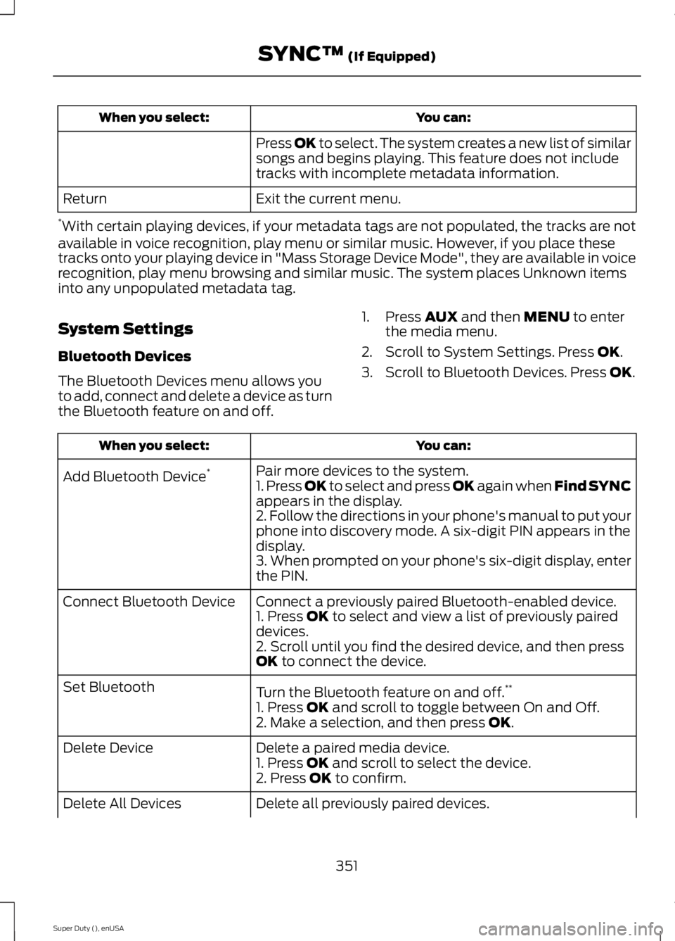 FORD F250 SUPER DUTY 2015  Owners Manual You can:When you select:
Press OK to select. The system creates a new list of similarsongs and begins playing. This feature does not includetracks with incomplete metadata information.
Exit the curren