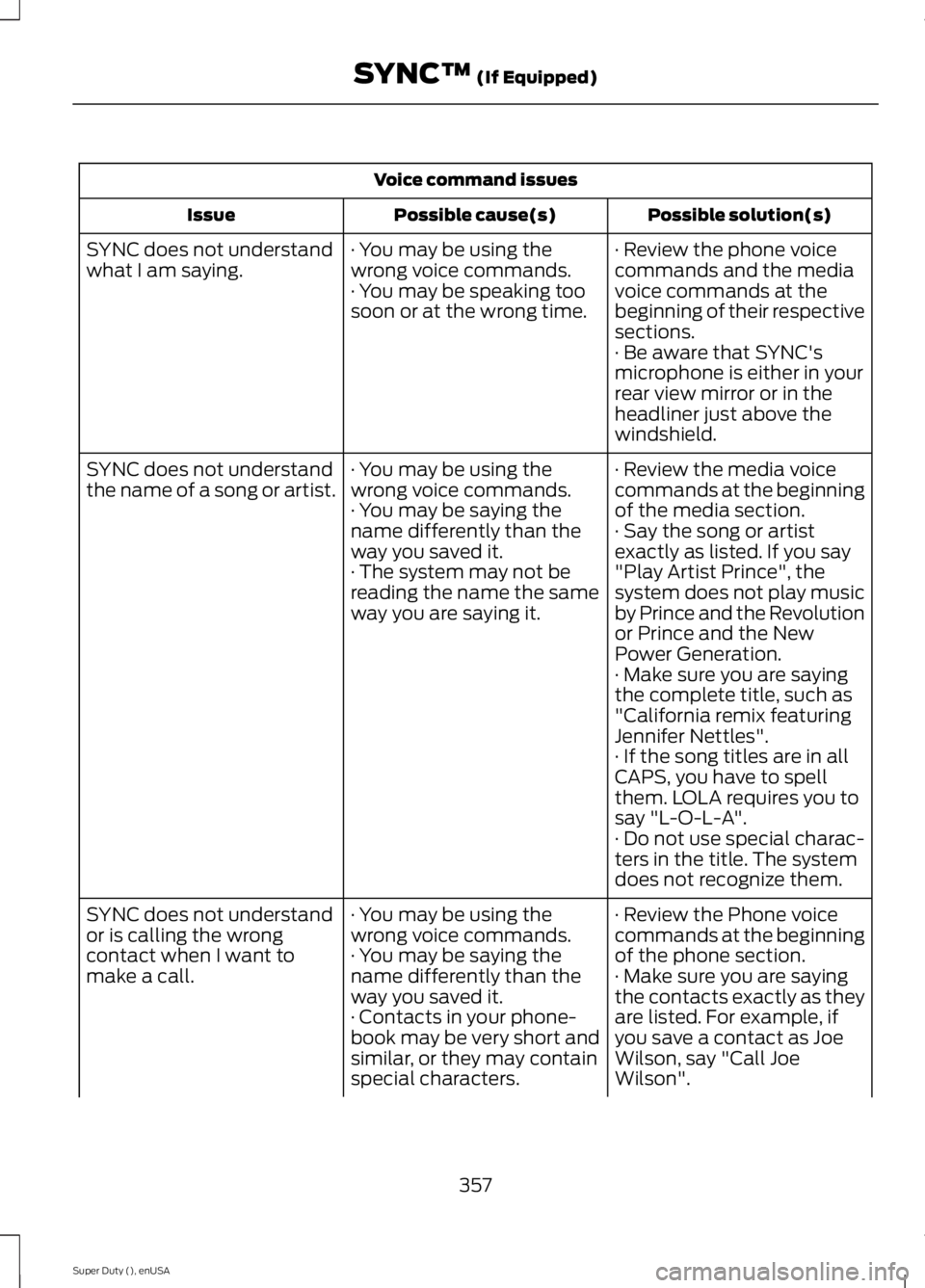 FORD F250 SUPER DUTY 2015  Owners Manual Voice command issues
Possible solution(s)Possible cause(s)Issue
· Review the phone voicecommands and the mediavoice commands at thebeginning of their respectivesections.
· You may be using thewrong 