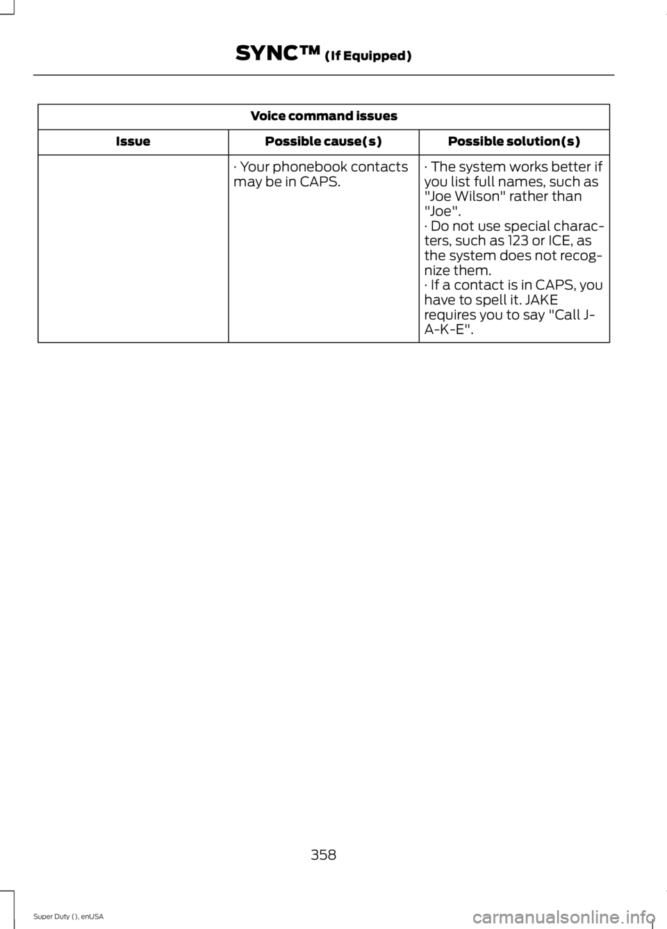 FORD F250 SUPER DUTY 2015  Owners Manual Voice command issues
Possible solution(s)Possible cause(s)Issue
· The system works better ifyou list full names, such as"Joe Wilson" rather than"Joe".
· Your phonebook contactsmay be