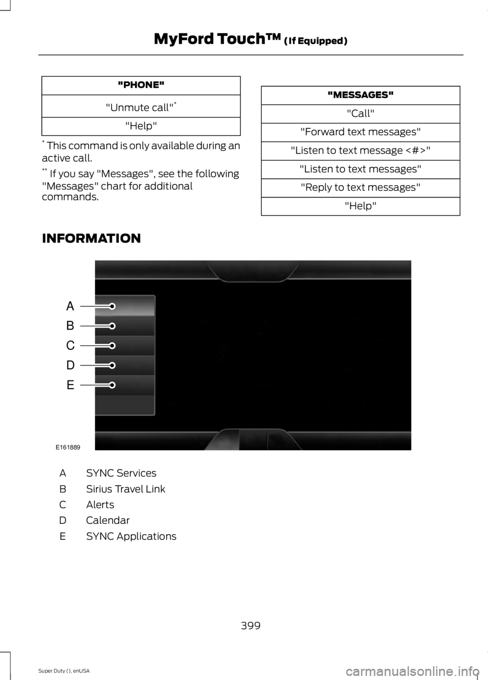 FORD F250 SUPER DUTY 2015  Owners Manual "PHONE"
"Unmute call"*
"Help"
* This command is only available during anactive call.** If you say "Messages", see the following"Messages" chart for additionalco