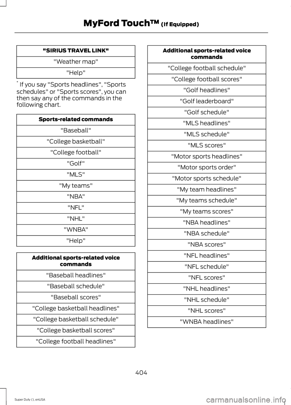 FORD F250 SUPER DUTY 2015  Owners Manual "SIRIUS TRAVEL LINK"
"Weather map"
"Help"
* If you say "Sports headlines", "Sportsschedules" or "Sports scores", you canthen say any of the commands in 