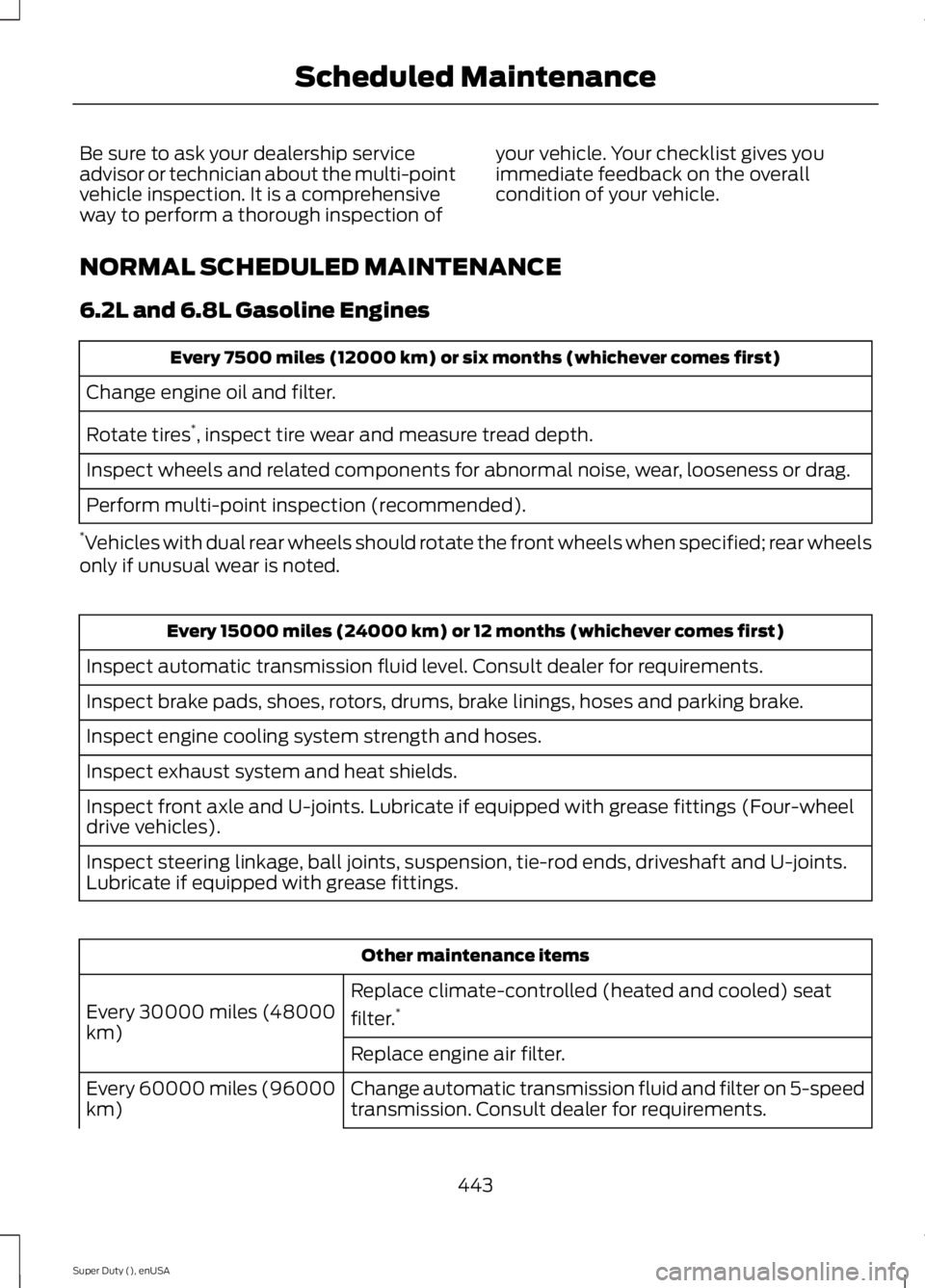 FORD F250 SUPER DUTY 2015  Owners Manual Be sure to ask your dealership serviceadvisor or technician about the multi-pointvehicle inspection. It is a comprehensiveway to perform a thorough inspection of
your vehicle. Your checklist gives you