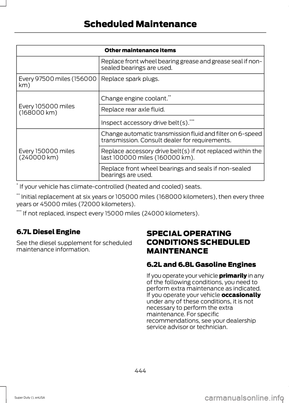 FORD F250 SUPER DUTY 2015  Owners Manual Other maintenance items
Replace front wheel bearing grease and grease seal if non-sealed bearings are used.
Replace spark plugs.Every 97500 miles (156000km)
Change engine coolant.**
Every 105000 miles