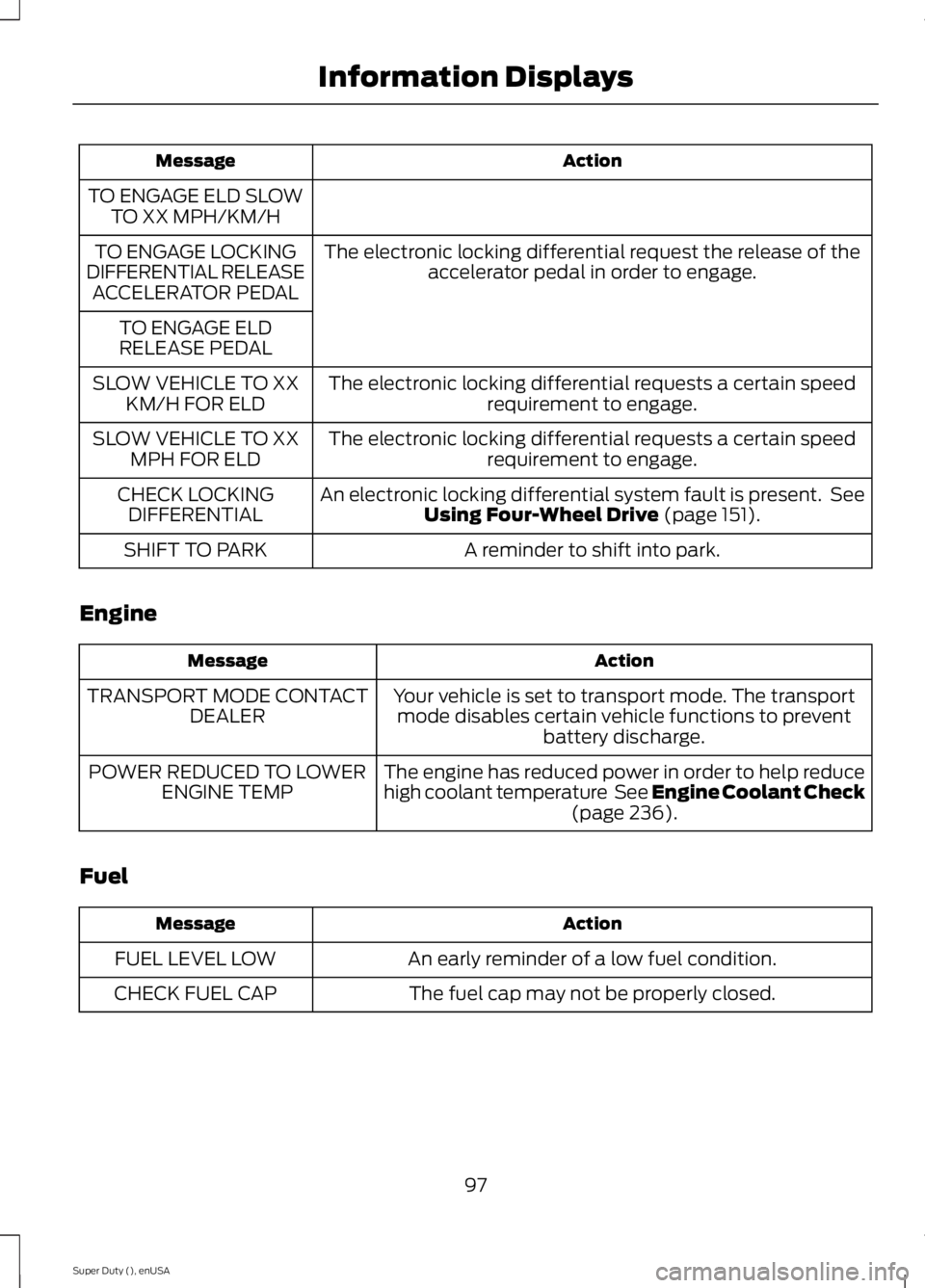 FORD F250 SUPER DUTY 2015 Owners Manual ActionMessage
TO ENGAGE ELD SLOWTO XX MPH/KM/H
The electronic locking differential request the release of theaccelerator pedal in order to engage.TO ENGAGE LOCKINGDIFFERENTIAL RELEASEACCELERATOR PEDAL FORD F250 SUPER DUTY 2015 Owners Manual ActionMessage
TO ENGAGE ELD SLOWTO XX MPH/KM/H
The electronic locking differential request the release of theaccelerator pedal in order to engage.TO ENGAGE LOCKINGDIFFERENTIAL RELEASEACCELERATOR PEDAL
