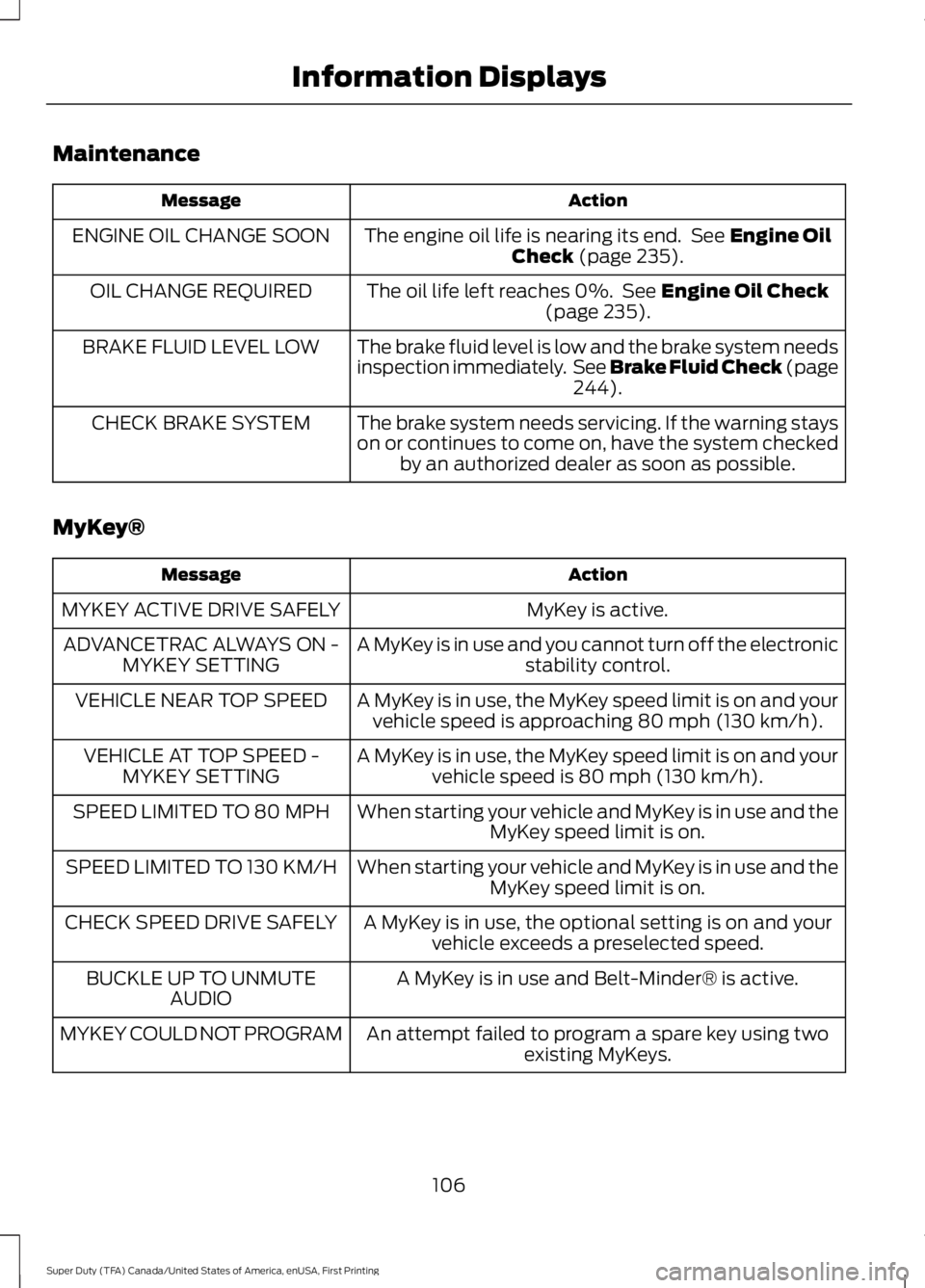 FORD F250 SUPER DUTY 2016  Owners Manual Maintenance
ActionMessage
The engine oil life is nearing its end.  See Engine OilCheck (page 235).ENGINE OIL CHANGE SOON
The oil life left reaches 0%.  See Engine Oil Check(page 235).OIL CHANGE REQUIR