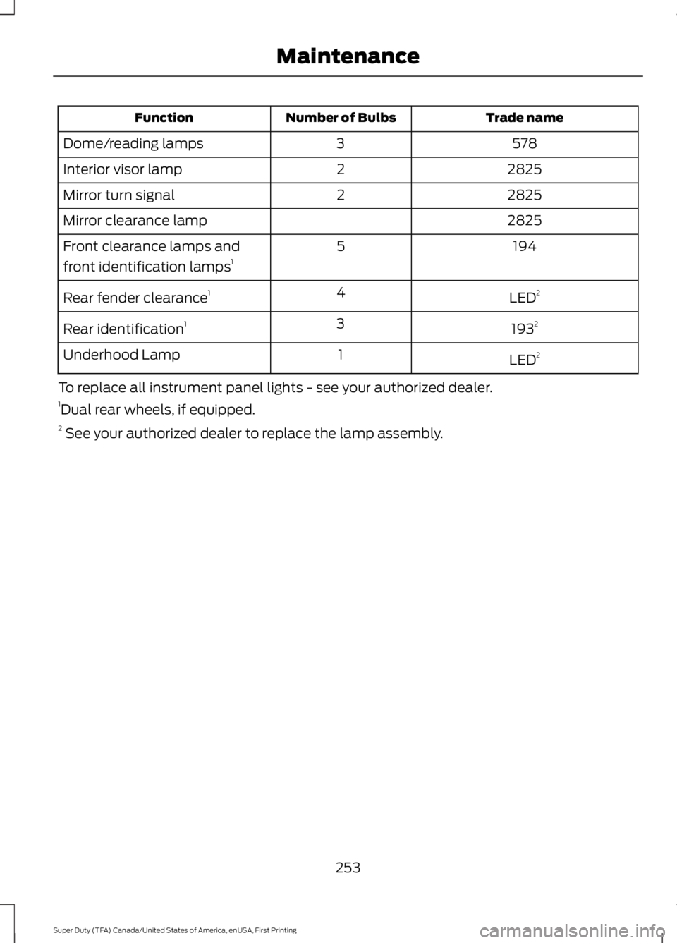 FORD F250 SUPER DUTY 2016  Owners Manual Trade nameNumber of BulbsFunction
5783Dome/reading lamps
28252Interior visor lamp
28252Mirror turn signal
2825Mirror clearance lamp
1945Front clearance lamps and
front identification lamps1
LED24Rear 
