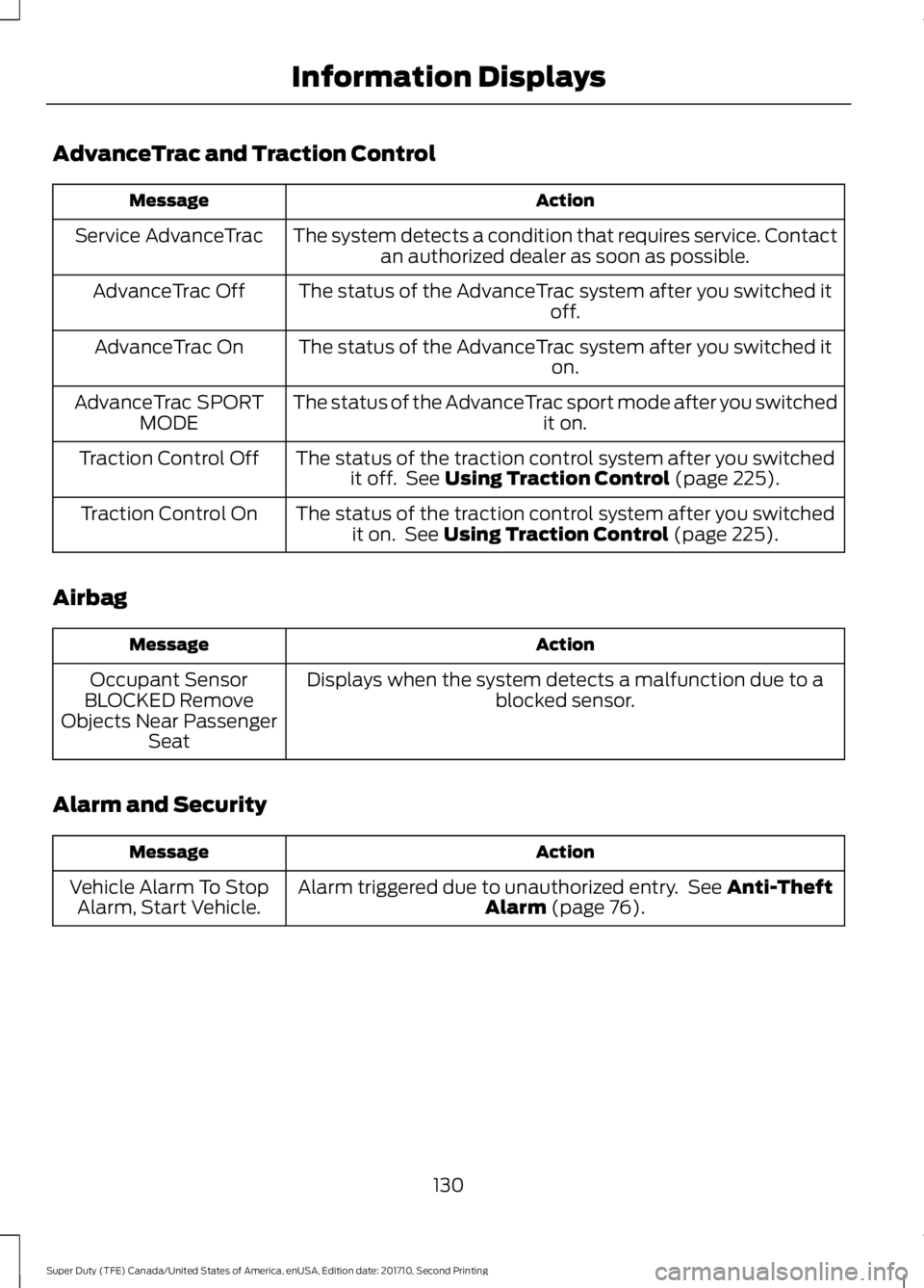 FORD F250 SUPER DUTY 2017  Owners Manual AdvanceTrac and Traction Control
ActionMessage
The system detects a condition that requires service. Contactan authorized dealer as soon as possible.Service AdvanceTrac
The status of the AdvanceTrac s