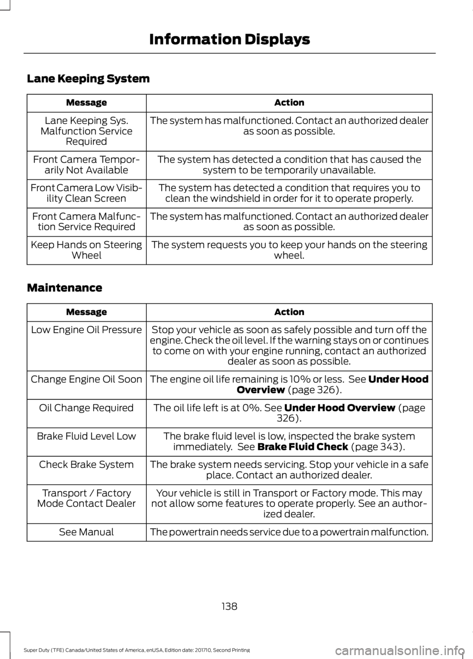 FORD F250 SUPER DUTY 2017  Owners Manual Lane Keeping System
ActionMessage
The system has malfunctioned. Contact an authorized dealeras soon as possible.Lane Keeping Sys.Malfunction ServiceRequired
The system has detected a condition that ha