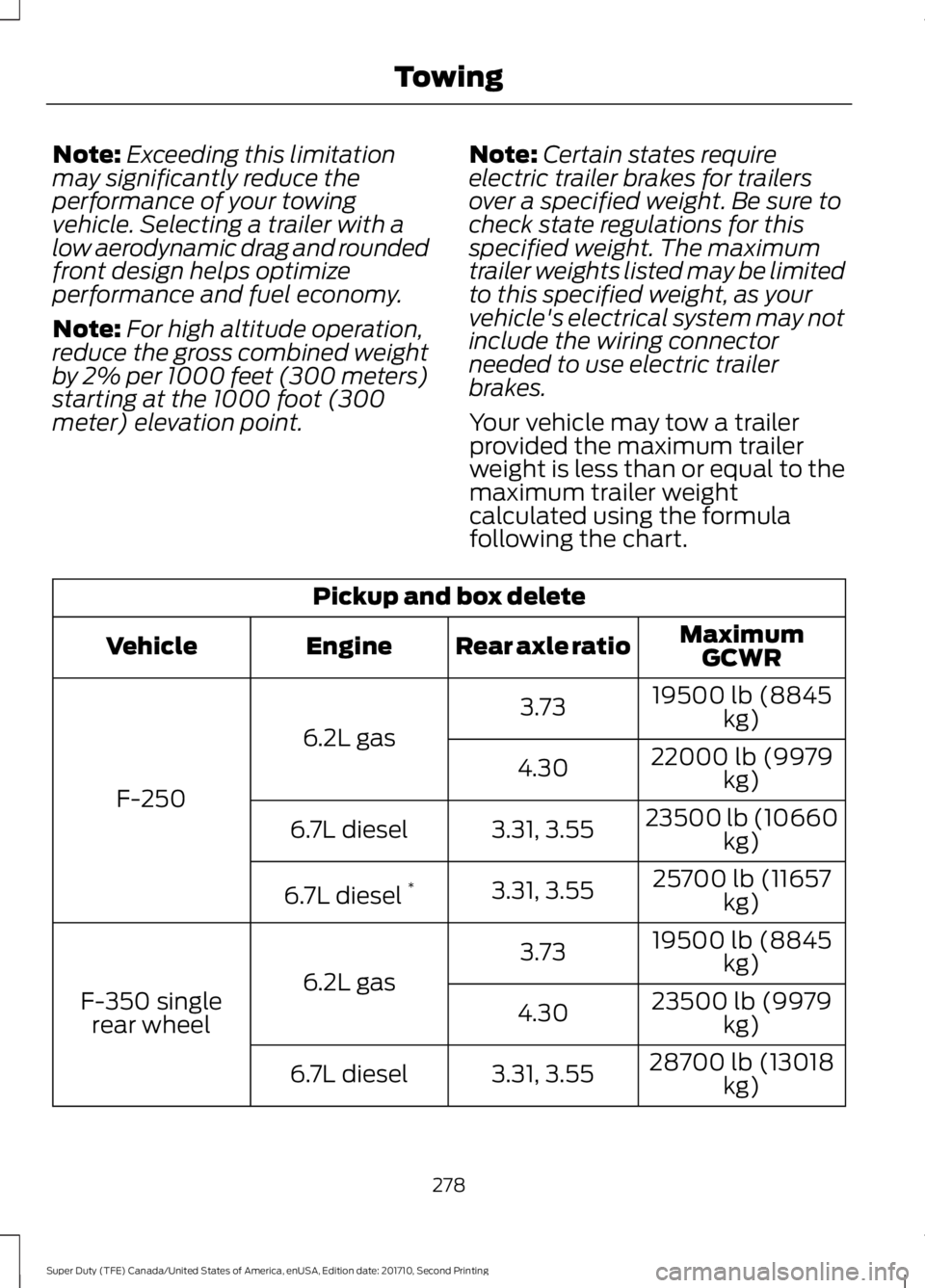FORD F250 SUPER DUTY 2017 Owners Manual Note:Exceeding this limitationmay significantly reduce theperformance of your towingvehicle. Selecting a trailer with alow aerodynamic drag and roundedfront design helps optimizeperformance and fuel e FORD F250 SUPER DUTY 2017 Owners Manual Note:Exceeding this limitationmay significantly reduce theperformance of your towingvehicle. Selecting a trailer with alow aerodynamic drag and roundedfront design helps optimizeperformance and fuel e