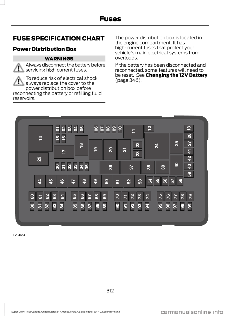 FORD F250 SUPER DUTY 2017 Owners Manual FUSE SPECIFICATION CHART
Power Distribution Box
WARNINGS
Always disconnect the battery beforeservicing high current fuses.
To reduce risk of electrical shock,always replace the cover to thepower distr FORD F250 SUPER DUTY 2017 Owners Manual FUSE SPECIFICATION CHART
Power Distribution Box
WARNINGS
Always disconnect the battery beforeservicing high current fuses.
To reduce risk of electrical shock,always replace the cover to thepower distr