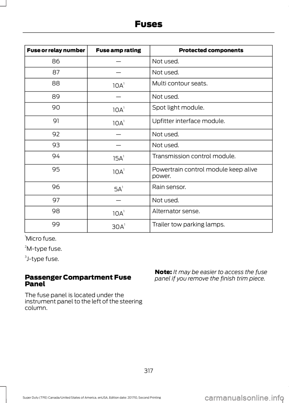 FORD F250 SUPER DUTY 2017 Owners Manual Protected componentsFuse amp ratingFuse or relay number
Not used.—86
Not used.—87
Multi contour seats.10A188
Not used.—89
Spot light module.10A190
Upfitter interface module.10A191
Not used.—92 FORD F250 SUPER DUTY 2017 Owners Manual Protected componentsFuse amp ratingFuse or relay number
Not used.—86
Not used.—87
Multi contour seats.10A188
Not used.—89
Spot light module.10A190
Upfitter interface module.10A191
Not used.—92