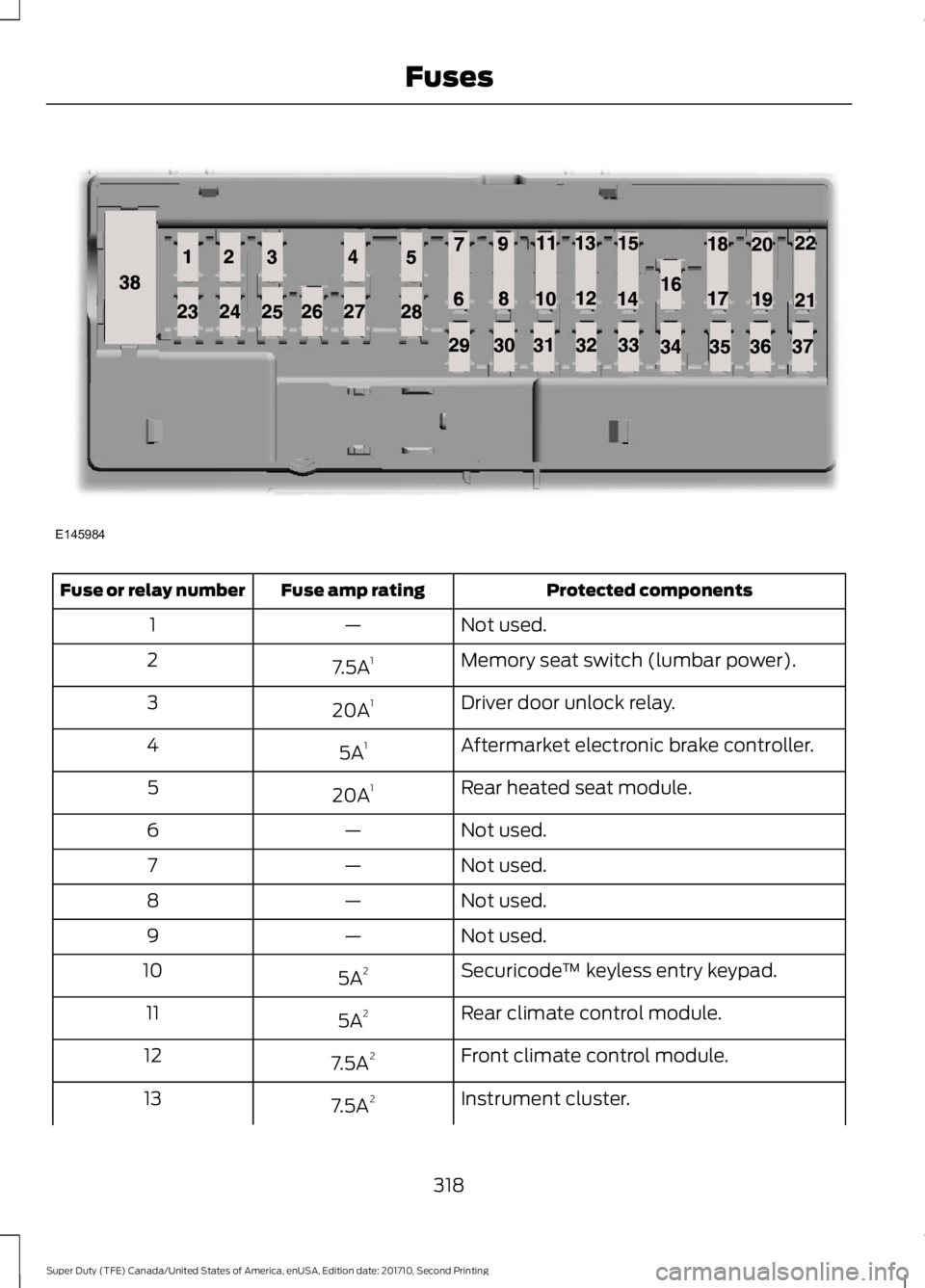 FORD F250 SUPER DUTY 2017 Owners Manual Protected componentsFuse amp ratingFuse or relay number
Not used.—1
Memory seat switch (lumbar power).7.5A12
Driver door unlock relay.20A13
Aftermarket electronic brake controller.5A14
Rear heated s FORD F250 SUPER DUTY 2017 Owners Manual Protected componentsFuse amp ratingFuse or relay number
Not used.—1
Memory seat switch (lumbar power).7.5A12
Driver door unlock relay.20A13
Aftermarket electronic brake controller.5A14
Rear heated s