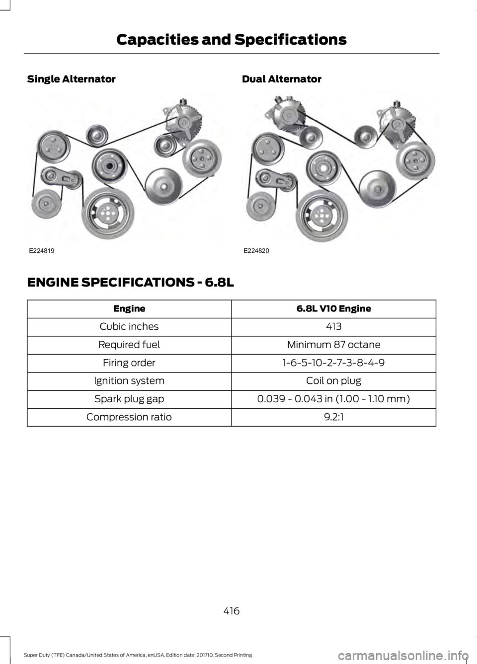 FORD F250 SUPER DUTY 2017 Owners Manual Single AlternatorDual Alternator
ENGINE SPECIFICATIONS - 6.8L
6.8L V10 EngineEngine
413Cubic inches
Minimum 87 octaneRequired fuel
1-6-5-10-2-7-3-8-4-9Firing order
Coil on plugIgnition system
0.039 - FORD F250 SUPER DUTY 2017 Owners Manual Single AlternatorDual Alternator
ENGINE SPECIFICATIONS - 6.8L
6.8L V10 EngineEngine
413Cubic inches
Minimum 87 octaneRequired fuel
1-6-5-10-2-7-3-8-4-9Firing order
Coil on plugIgnition system
0.039 -