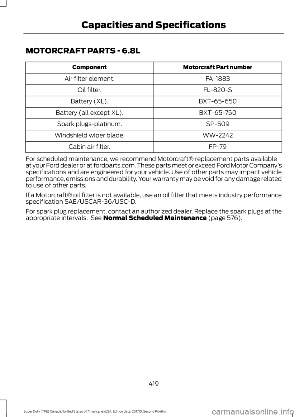 FORD F250 SUPER DUTY 2017 Owners Manual MOTORCRAFT PARTS - 6.8L
Motorcraft Part numberComponent
FA-1883Air filter element.
FL-820-SOil filter.
BXT-65-650Battery (XL).
BXT-65-750Battery (all except XL).
SP-509Spark plugs-platinum.
WW-2242Win FORD F250 SUPER DUTY 2017 Owners Manual MOTORCRAFT PARTS - 6.8L
Motorcraft Part numberComponent
FA-1883Air filter element.
FL-820-SOil filter.
BXT-65-650Battery (XL).
BXT-65-750Battery (all except XL).
SP-509Spark plugs-platinum.
WW-2242Win