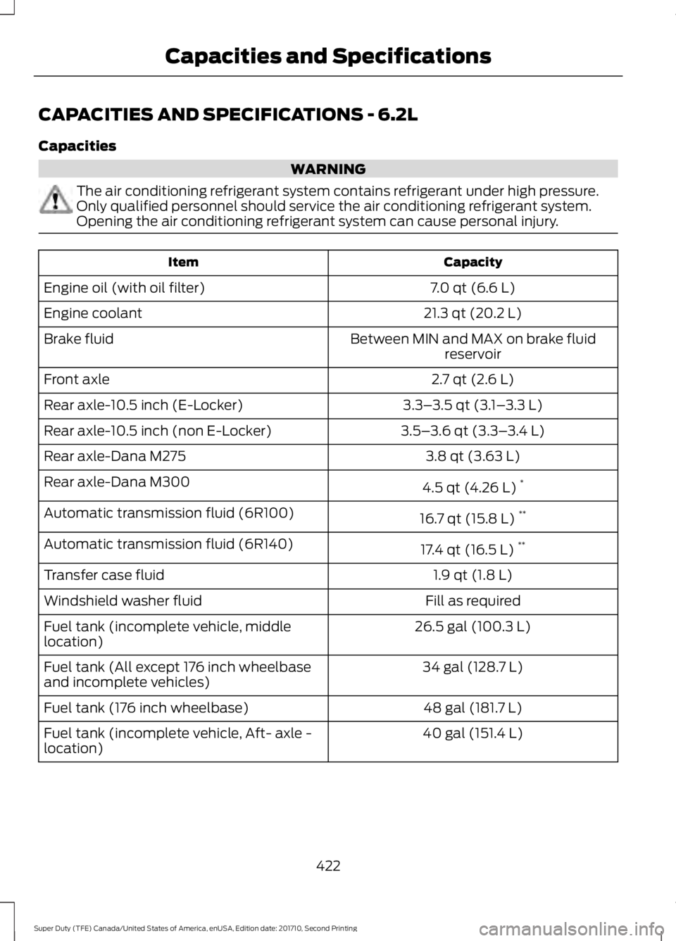 FORD F250 SUPER DUTY 2017 Owners Manual CAPACITIES AND SPECIFICATIONS - 6.2L
Capacities
WARNING
The air conditioning refrigerant system contains refrigerant under high pressure.Only qualified personnel should service the air conditioning re FORD F250 SUPER DUTY 2017 Owners Manual CAPACITIES AND SPECIFICATIONS - 6.2L
Capacities
WARNING
The air conditioning refrigerant system contains refrigerant under high pressure.Only qualified personnel should service the air conditioning re