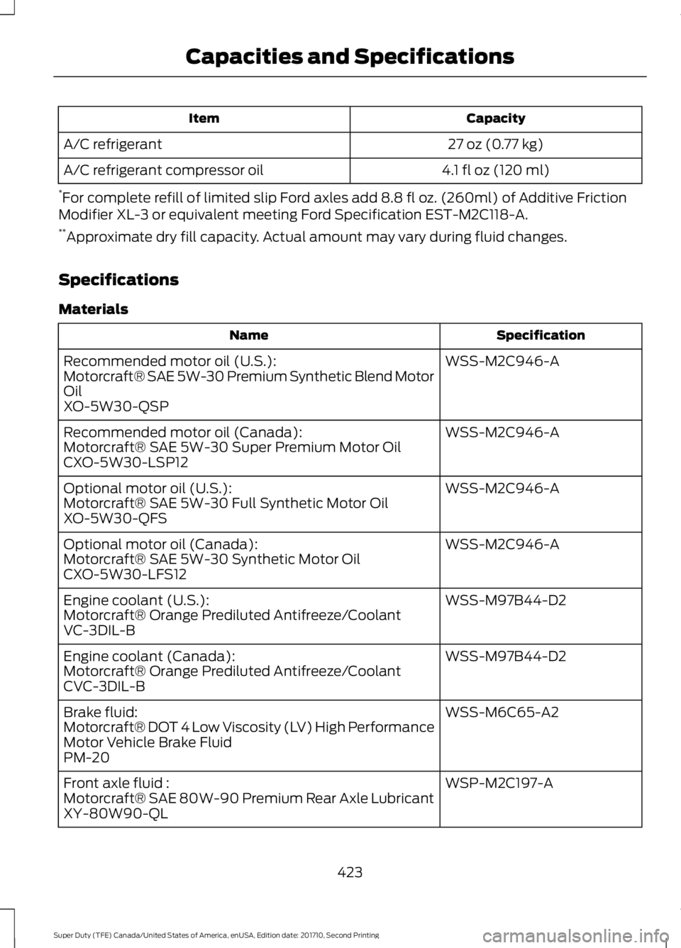 FORD F250 SUPER DUTY 2017 Owners Manual CapacityItem
27 oz (0.77 kg)A/C refrigerant
4.1 fl oz (120 ml)A/C refrigerant compressor oil
*For complete refill of limited slip Ford axles add 8.8 fl oz. (260ml) of Additive FrictionModifier XL-3 or FORD F250 SUPER DUTY 2017 Owners Manual CapacityItem
27 oz (0.77 kg)A/C refrigerant
4.1 fl oz (120 ml)A/C refrigerant compressor oil
*For complete refill of limited slip Ford axles add 8.8 fl oz. (260ml) of Additive FrictionModifier XL-3 or