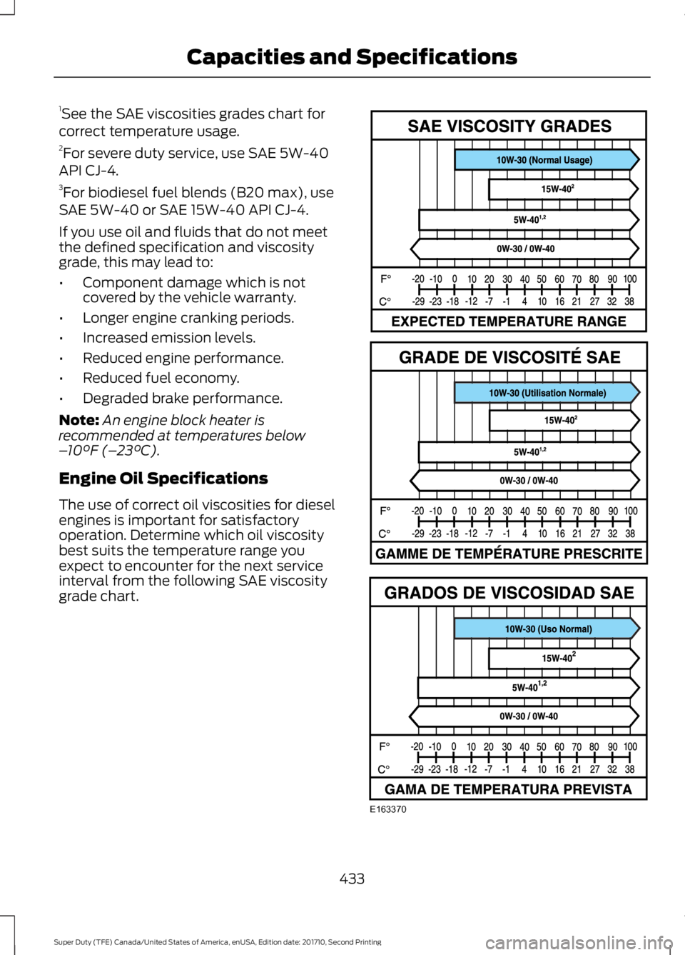 FORD F250 SUPER DUTY 2017  Owners Manual 1See the SAE viscosities grades chart forcorrect temperature usage.2For severe duty service, use SAE 5W-40API CJ-4.3For biodiesel fuel blends (B20 max), useSAE 5W-40 or SAE 15W-40 API CJ-4.
If you use