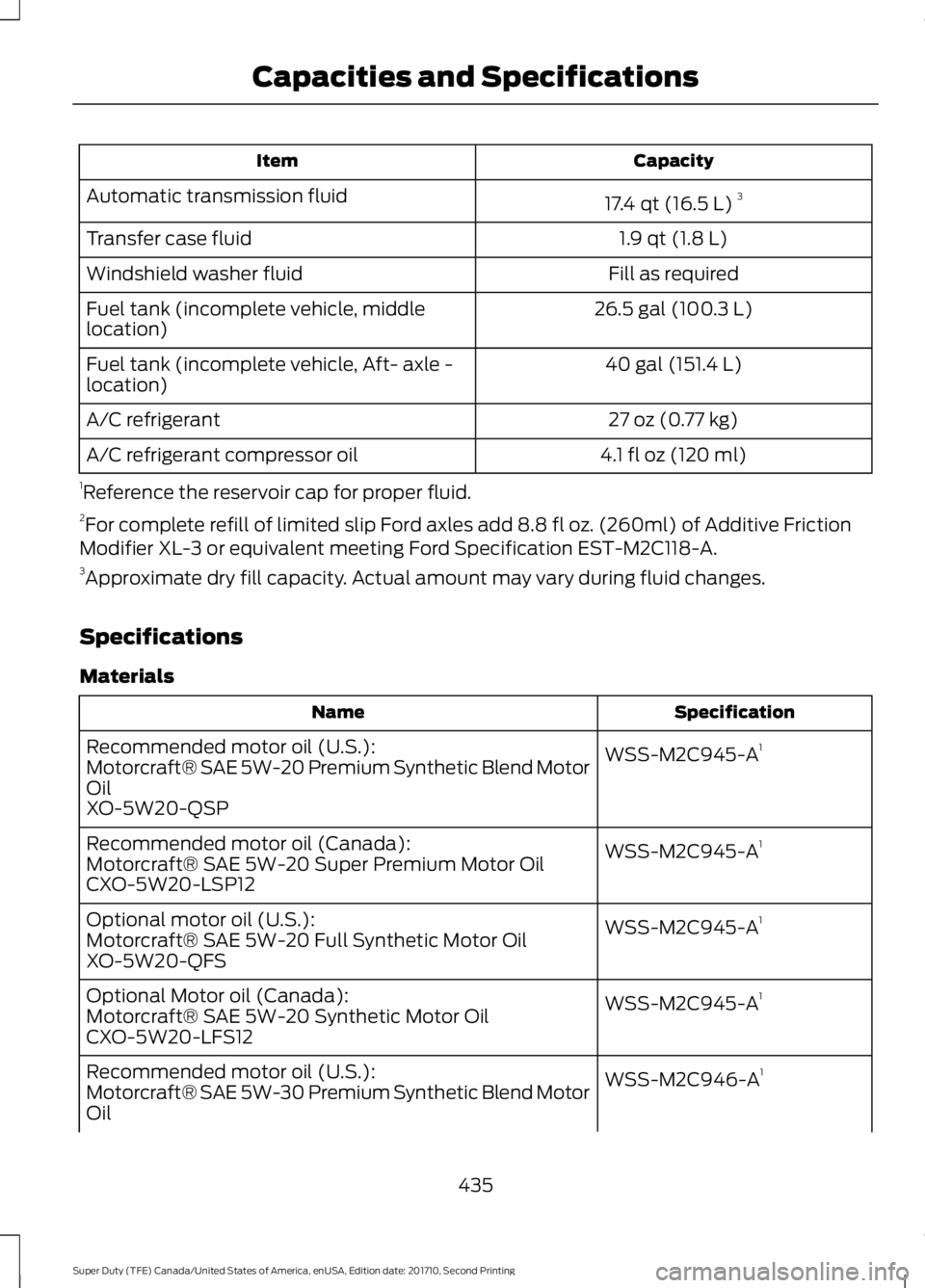 FORD F250 SUPER DUTY 2017  Owners Manual CapacityItem
17.4 qt (16.5 L)3Automatic transmission fluid
1.9 qt (1.8 L)Transfer case fluid
Fill as requiredWindshield washer fluid
26.5 gal (100.3 L)Fuel tank (incomplete vehicle, middlelocation)
40