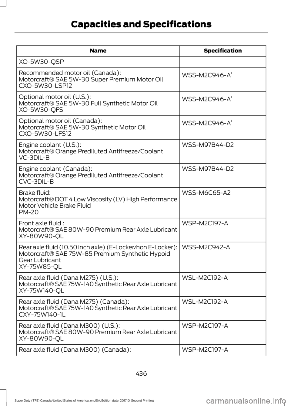 FORD F250 SUPER DUTY 2017  Owners Manual SpecificationName
XO-5W30-QSP
WSS-M2C946-A1Recommended motor oil (Canada):Motorcraft® SAE 5W-30 Super Premium Motor OilCXO-5W30-LSP12
WSS-M2C946-A1Optional motor oil (U.S.):Motorcraft® SAE 5W-30 Ful