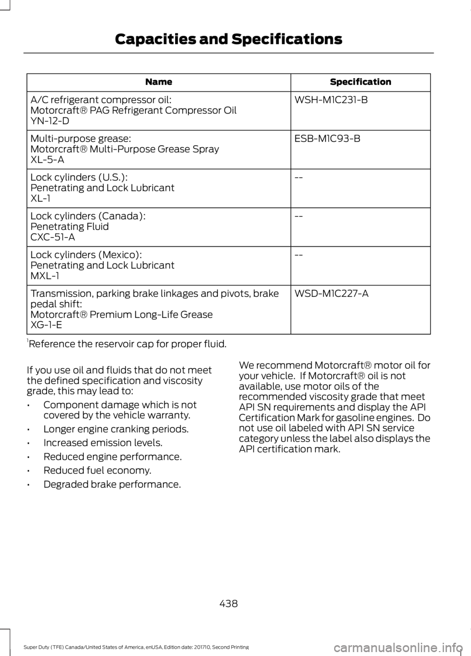 FORD F250 SUPER DUTY 2017 Owners Manual SpecificationName
WSH-M1C231-BA/C refrigerant compressor oil:Motorcraft® PAG Refrigerant Compressor OilYN-12-D
ESB-M1C93-BMulti-purpose grease:Motorcraft® Multi-Purpose Grease SprayXL-5-A
--Lock cyl FORD F250 SUPER DUTY 2017 Owners Manual SpecificationName
WSH-M1C231-BA/C refrigerant compressor oil:Motorcraft® PAG Refrigerant Compressor OilYN-12-D
ESB-M1C93-BMulti-purpose grease:Motorcraft® Multi-Purpose Grease SprayXL-5-A
--Lock cyl