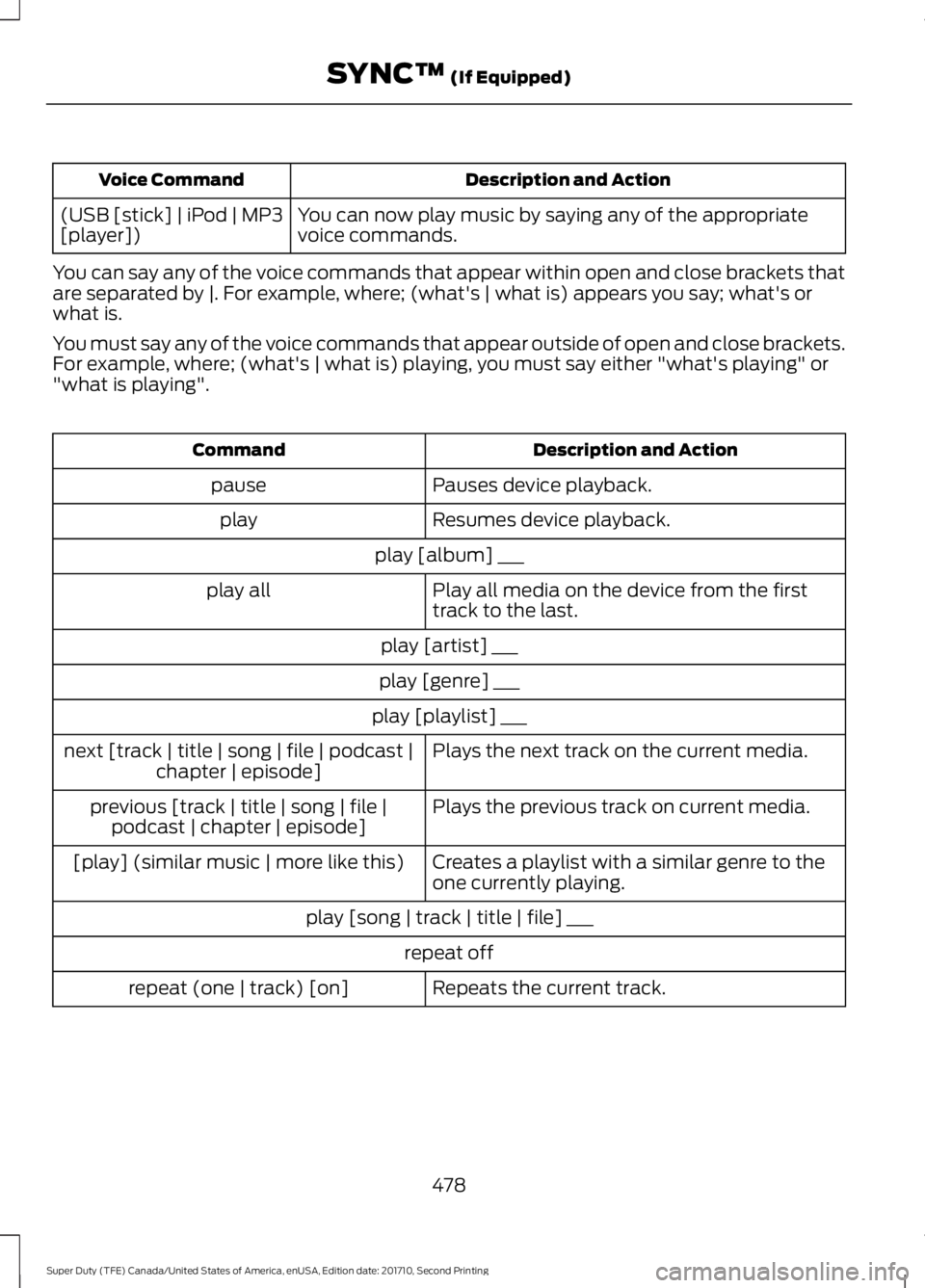 FORD F250 SUPER DUTY 2017  Owners Manual Description and ActionVoice Command
You can now play music by saying any of the appropriatevoice commands.(USB [stick] | iPod | MP3[player])
You can say any of the voice commands that appear within op