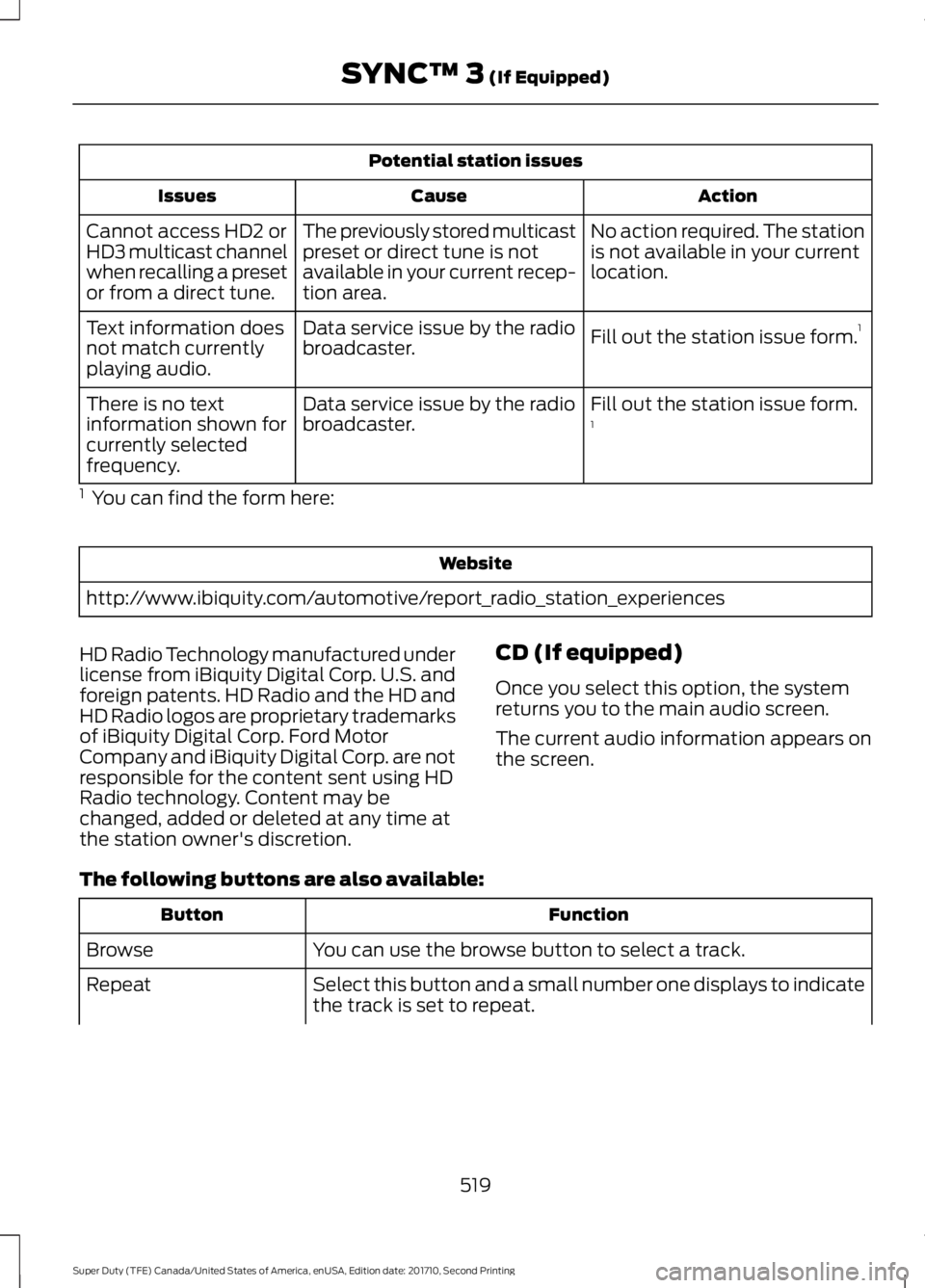 FORD F250 SUPER DUTY 2017 Owners Manual Potential station issues
ActionCauseIssues
No action required. The stationis not available in your currentlocation.
The previously stored multicastpreset or direct tune is notavailable in your current FORD F250 SUPER DUTY 2017 Owners Manual Potential station issues
ActionCauseIssues
No action required. The stationis not available in your currentlocation.
The previously stored multicastpreset or direct tune is notavailable in your current