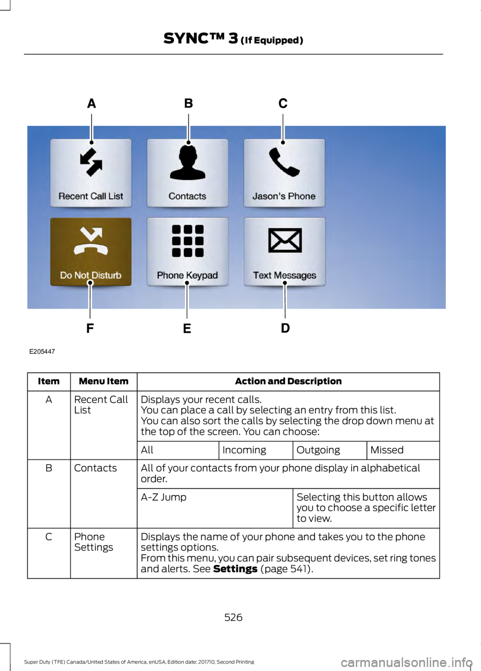 FORD F250 SUPER DUTY 2017 Owners Manual Action and DescriptionMenu ItemItem
Displays your recent calls.Recent CallListAYou can place a call by selecting an entry from this list.You can also sort the calls by selecting the drop down menu att FORD F250 SUPER DUTY 2017 Owners Manual Action and DescriptionMenu ItemItem
Displays your recent calls.Recent CallListAYou can place a call by selecting an entry from this list.You can also sort the calls by selecting the drop down menu att