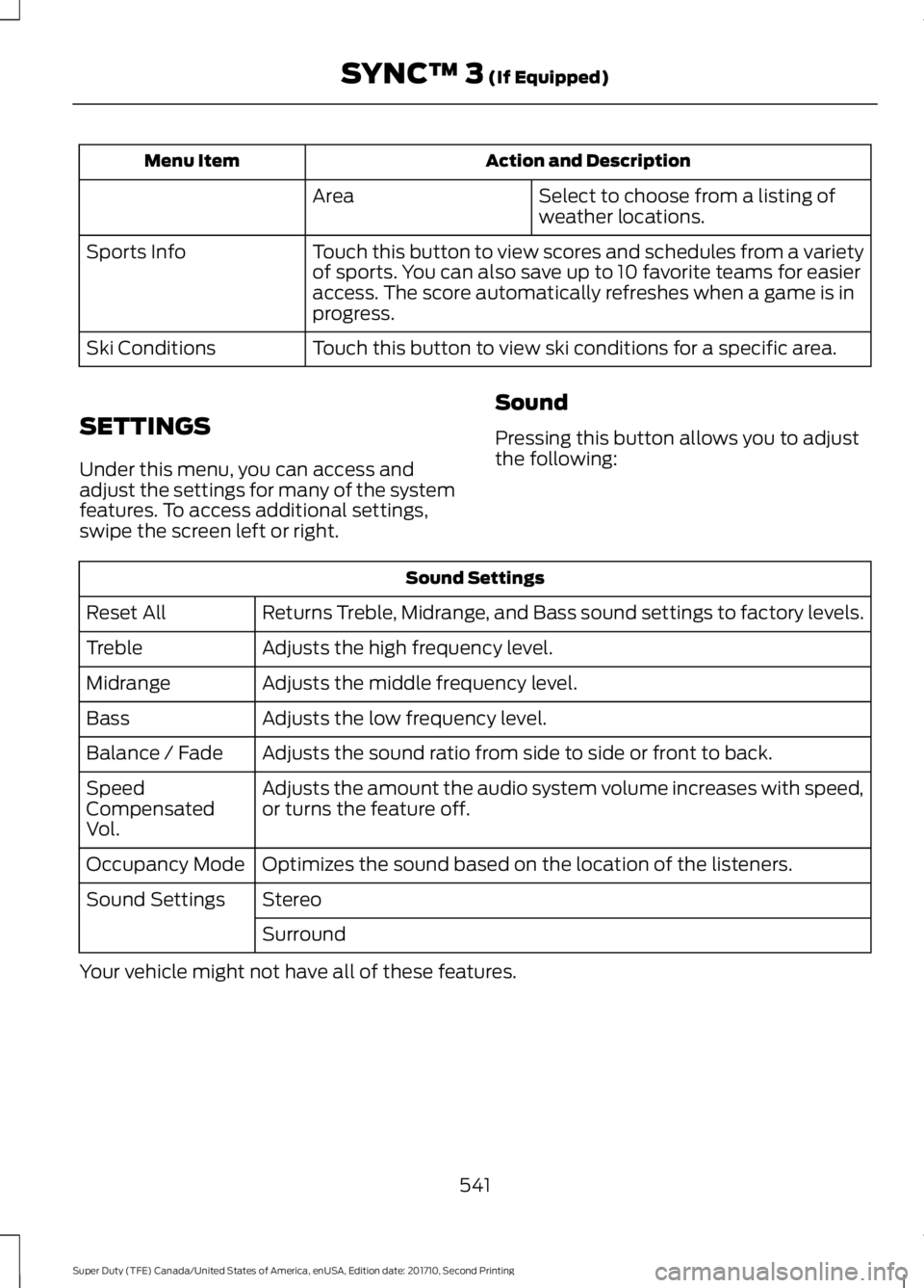 FORD F250 SUPER DUTY 2017  Owners Manual Action and DescriptionMenu Item
Select to choose from a listing ofweather locations.Area
Touch this button to view scores and schedules from a varietyof sports. You can also save up to 10 favorite tea