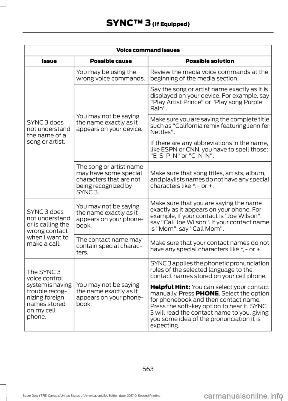 FORD F250 SUPER DUTY 2017  Owners Manual Voice command issues
Possible solutionPossible causeIssue
Review the media voice commands at thebeginning of the media section.You may be using thewrong voice commands.
SYNC 3 doesnot understandthe na