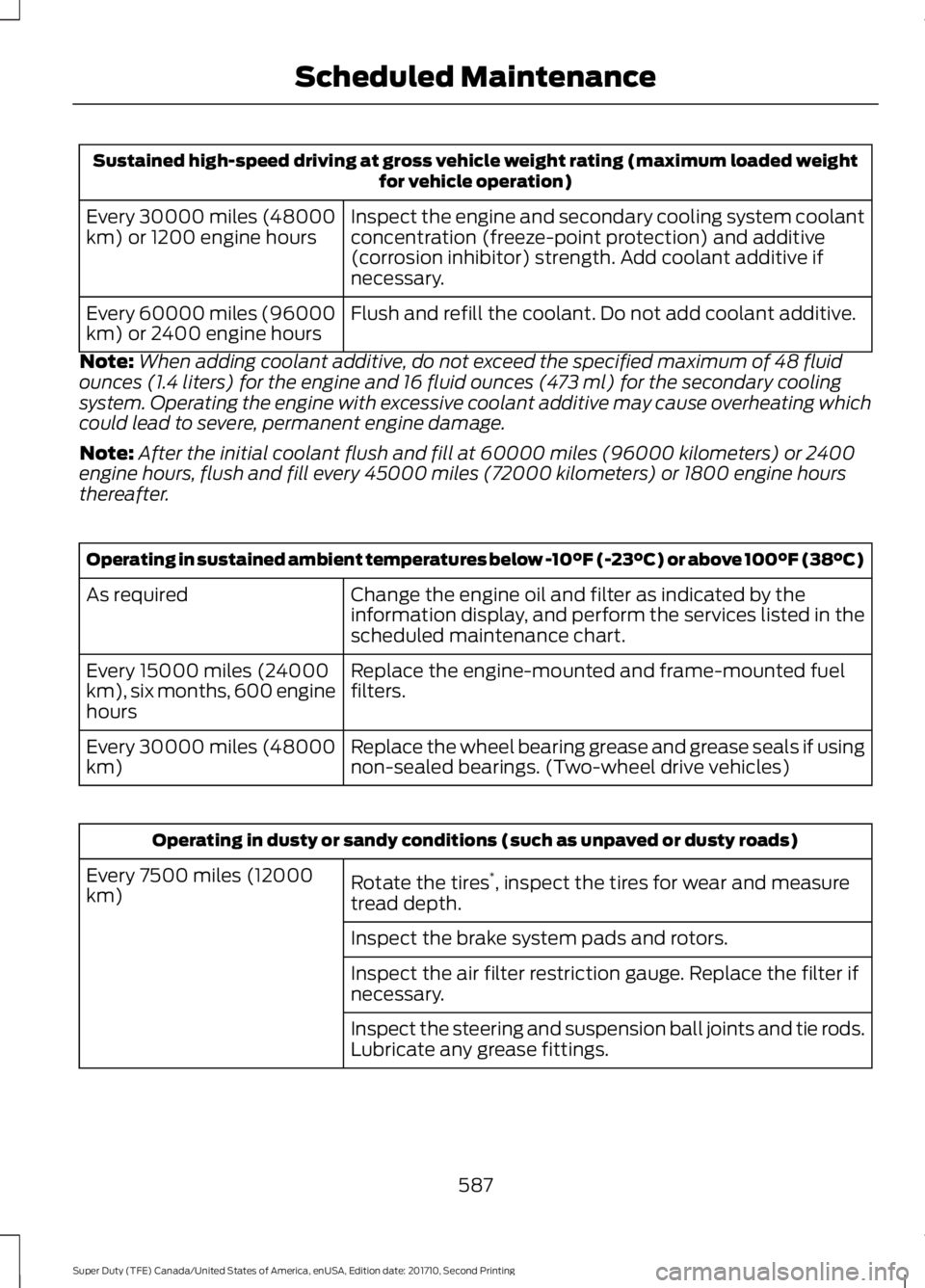 FORD F250 SUPER DUTY 2017  Owners Manual Sustained high-speed driving at gross vehicle weight rating (maximum loaded weightfor vehicle operation)
Inspect the engine and secondary cooling system coolantconcentration (freeze-point protection) 