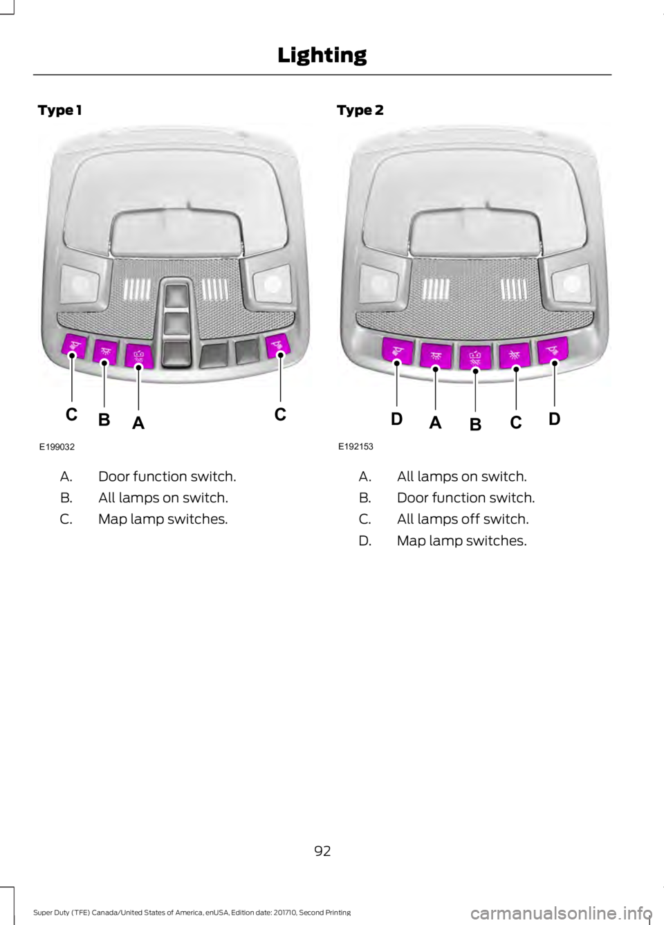 FORD F250 SUPER DUTY 2017  Owners Manual Type 1
Door function switch.A.
All lamps on switch.B.
Map lamp switches.C.
Type 2
All lamps on switch.A.
Door function switch.B.
All lamps off switch.C.
Map lamp switches.D.
92
Super Duty (TFE) Canada