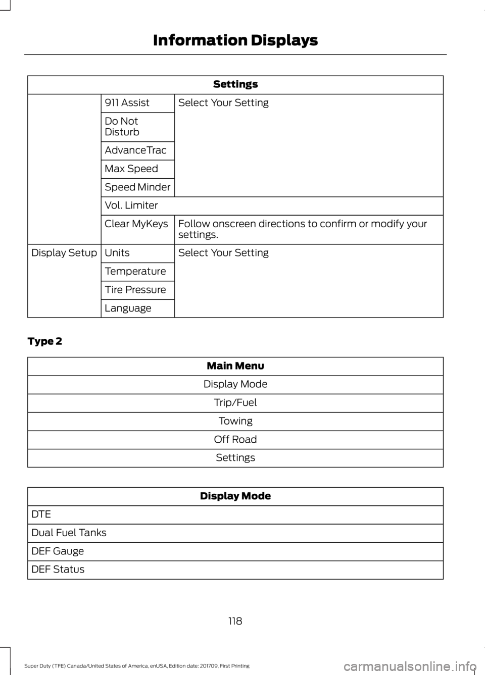 FORD F250 SUPER DUTY 2018  Owners Manual Settings
Select Your Setting
911 Assist
Do Not
Disturb
AdvanceTrac
Max Speed
Speed Minder
Vol. Limiter
Follow onscreen directions to confirm or modify your
settings.
Clear MyKeys
Select Your Setting
U