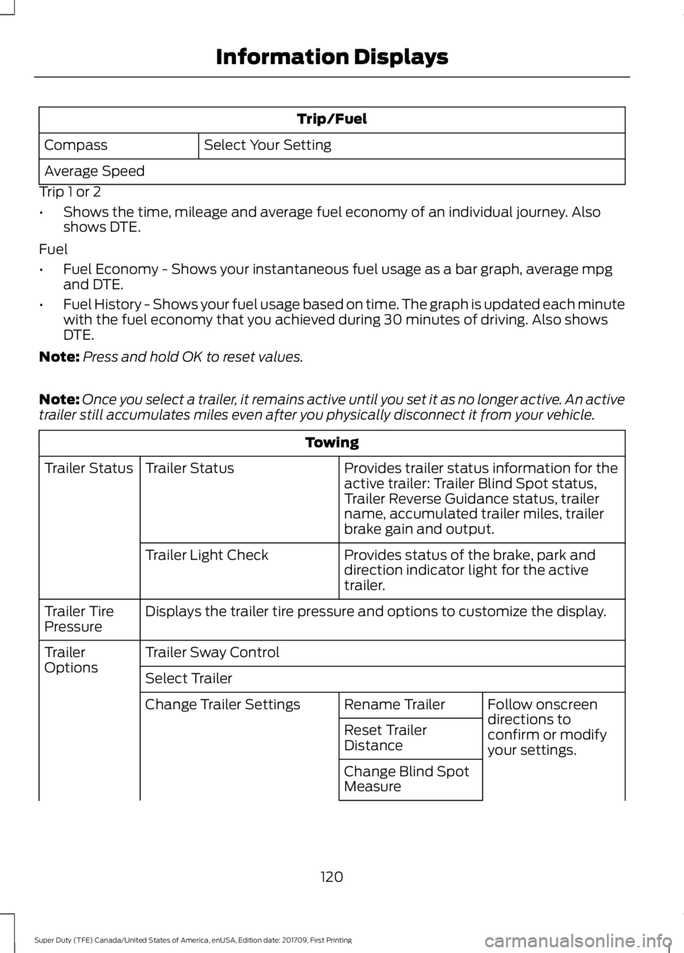 FORD F250 SUPER DUTY 2018  Owners Manual Trip/Fuel
Select Your Setting
Compass
Average Speed
Trip 1 or 2
• Shows the time, mileage and average fuel economy of an individual journey. Also
shows DTE.
Fuel
• Fuel Economy - Shows your instan