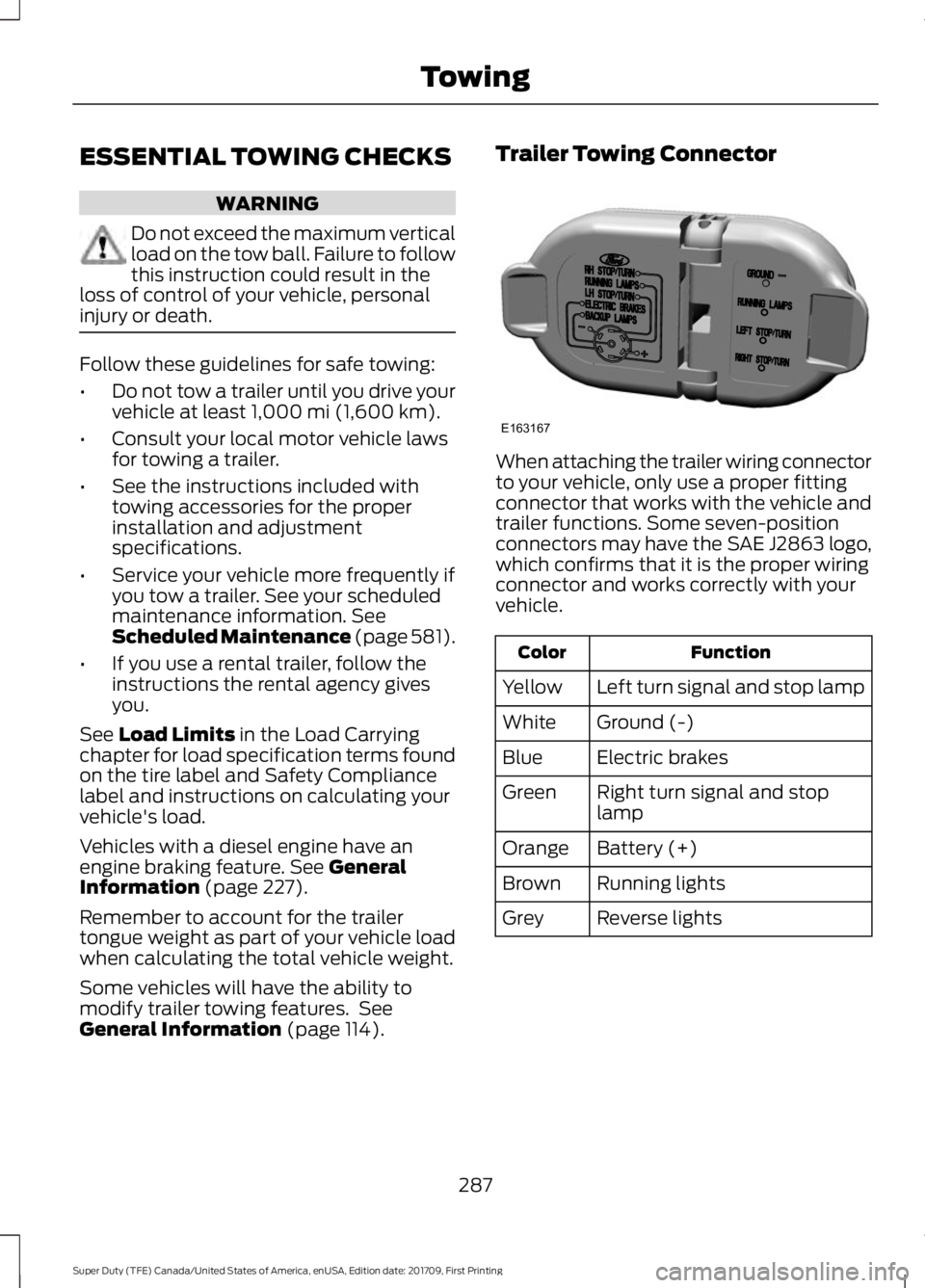 FORD F250 SUPER DUTY 2018  Owners Manual ESSENTIAL TOWING CHECKS
WARNING
Do not exceed the maximum vertical
load on the tow ball. Failure to follow
this instruction could result in the
loss of control of your vehicle, personal
injury or deat