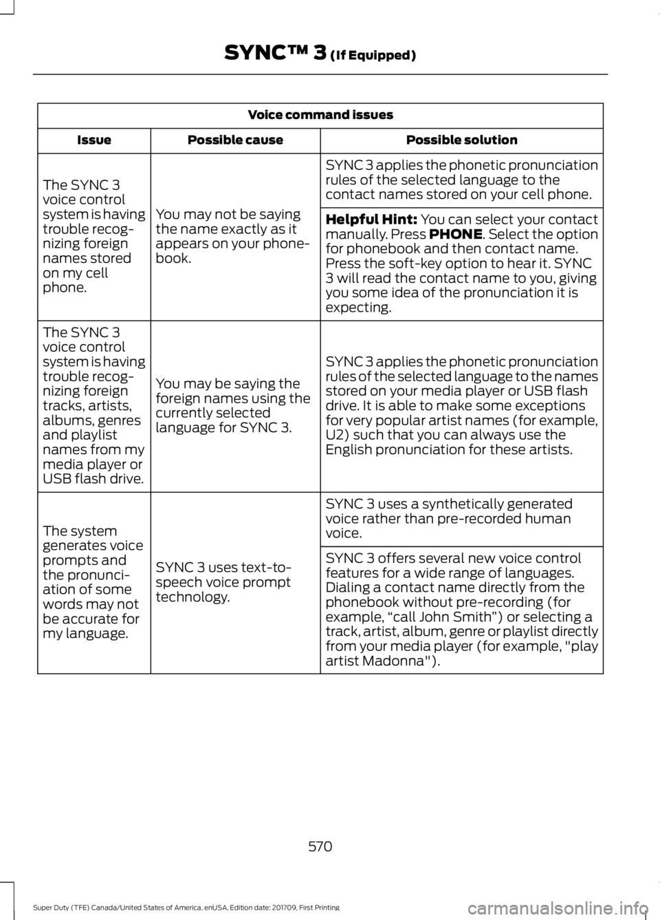 FORD F250 SUPER DUTY 2018  Owners Manual Voice command issues
Possible solution
Possible cause
Issue
SYNC 3 applies the phonetic pronunciation
rules of the selected language to the
contact names stored on your cell phone.
You may not be sayi