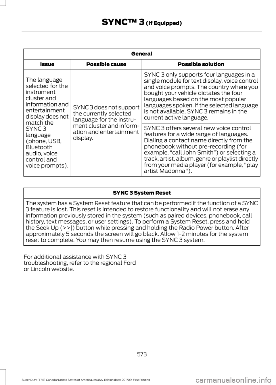 FORD F250 SUPER DUTY 2018  Owners Manual General
Possible solution
Possible cause
Issue
SYNC 3 only supports four languages in a
single module for text display, voice control
and voice prompts. The country where you
bought your vehicle dicta