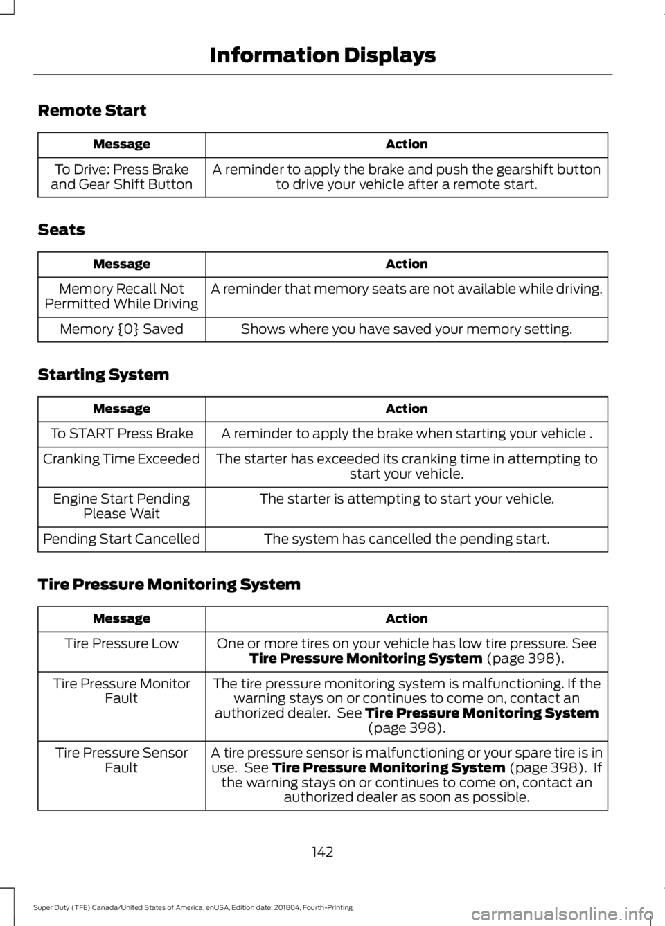 FORD F250 SUPER DUTY 2019  Owners Manual Remote Start
Action
Message
A reminder to apply the brake and push the gearshift buttonto drive your vehicle after a remote start.
To Drive: Press Brake
and Gear Shift Button
Seats Action
Message
A re