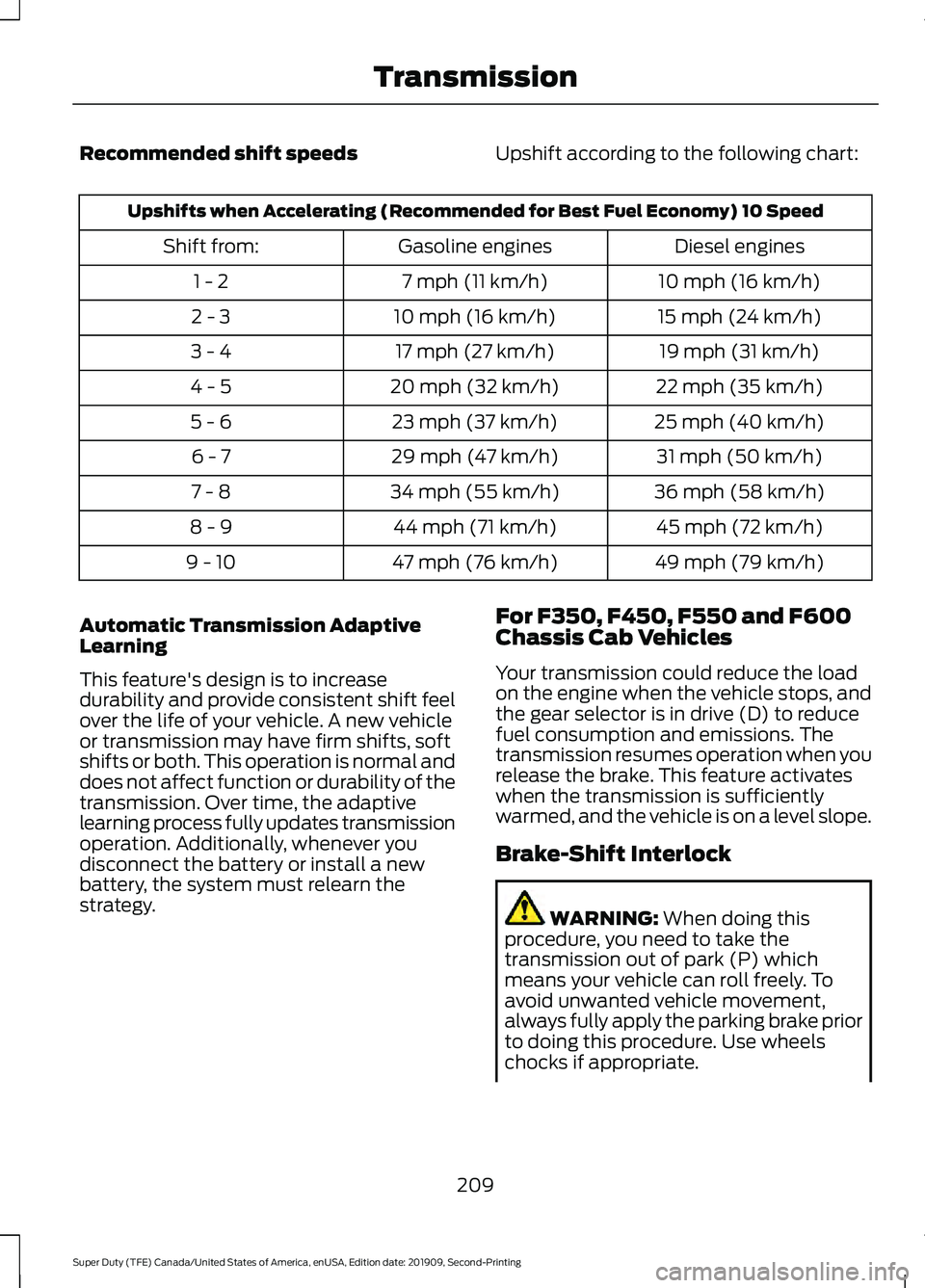 FORD F250 SUPER DUTY 2020 Owners Manual Recommended shift speeds
Upshift according to the following chart:Upshifts when Accelerating (Recommended for Best Fuel Economy) 10 Speed
Diesel engines
Gasoline engines
Shift from:
10 mph (16 km/h)
7 FORD F250 SUPER DUTY 2020 Owners Manual Recommended shift speeds
Upshift according to the following chart:Upshifts when Accelerating (Recommended for Best Fuel Economy) 10 Speed
Diesel engines
Gasoline engines
Shift from:
10 mph (16 km/h)
7