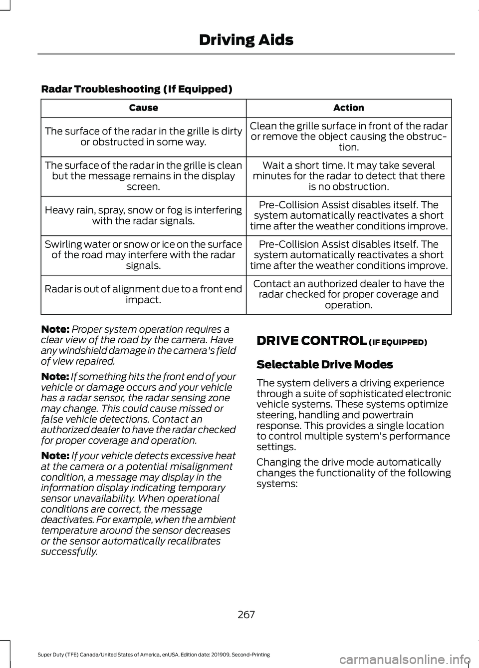 FORD F250 SUPER DUTY 2020 Owners Manual Radar Troubleshooting (If Equipped)
Action
Cause
Clean the grille surface in front of the radaror remove the object causing the obstruc- tion.
The surface of the radar in the grille is dirty
or obstru FORD F250 SUPER DUTY 2020 Owners Manual Radar Troubleshooting (If Equipped)
Action
Cause
Clean the grille surface in front of the radaror remove the object causing the obstruc- tion.
The surface of the radar in the grille is dirty
or obstru