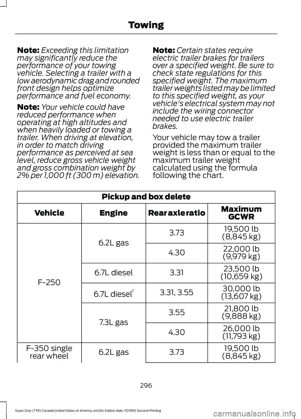 FORD F250 SUPER DUTY 2020 Owners Manual Note:
Exceeding this limitation
may significantly reduce the
performance of your towing
vehicle. Selecting a trailer with a
low aerodynamic drag and rounded
front design helps optimize
performance and FORD F250 SUPER DUTY 2020 Owners Manual Note:
Exceeding this limitation
may significantly reduce the
performance of your towing
vehicle. Selecting a trailer with a
low aerodynamic drag and rounded
front design helps optimize
performance and