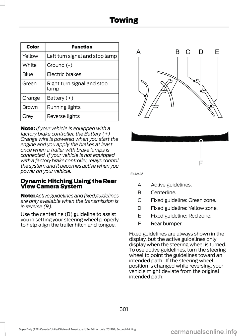 FORD F250 SUPER DUTY 2020 Owners Manual Function
Color
Left turn signal and stop lamp
Yellow
Ground (-)
White
Electric brakes
Blue
Right turn signal and stop
lamp
Green
Battery (+)
Orange
Running lights
Brown
Reverse lights
Grey
Note: If yo FORD F250 SUPER DUTY 2020 Owners Manual Function
Color
Left turn signal and stop lamp
Yellow
Ground (-)
White
Electric brakes
Blue
Right turn signal and stop
lamp
Green
Battery (+)
Orange
Running lights
Brown
Reverse lights
Grey
Note: If yo