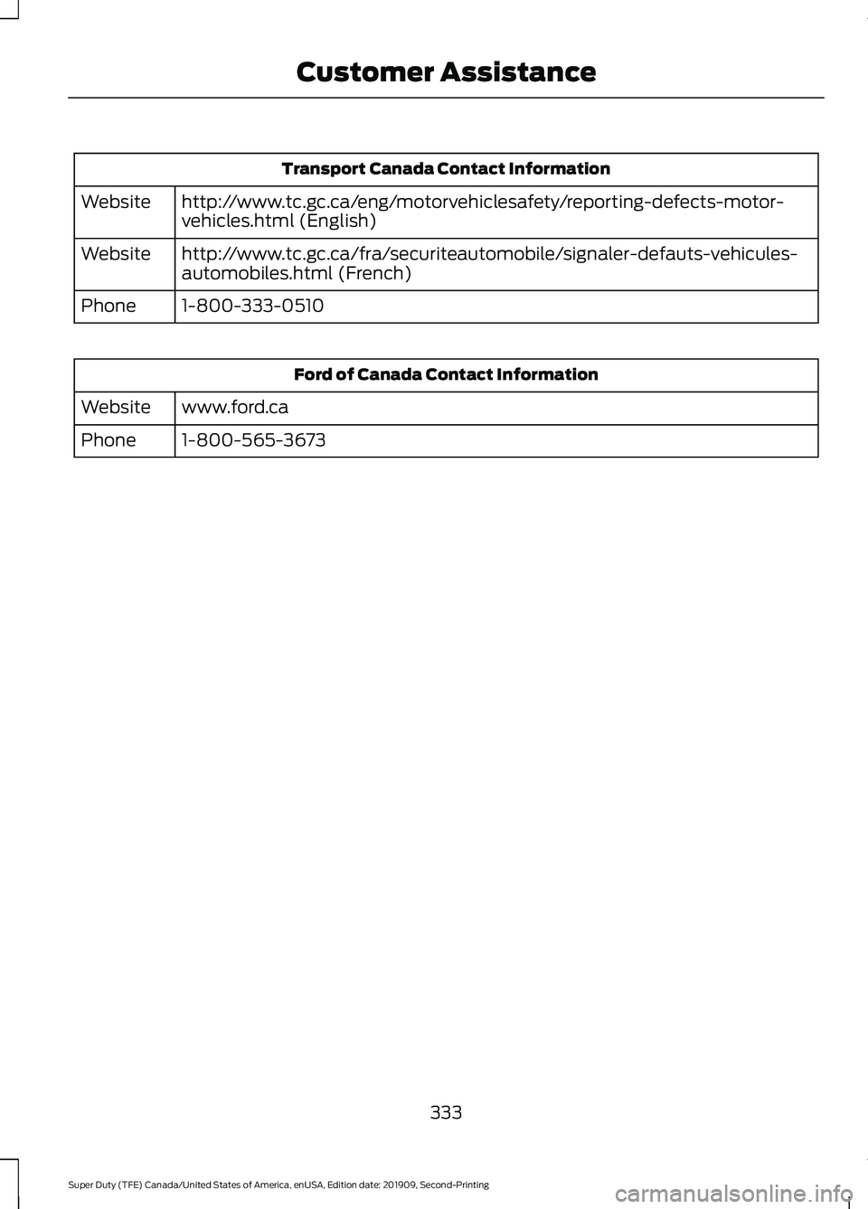 FORD F250 SUPER DUTY 2020 Owners Manual Transport Canada Contact Information
http://www.tc.gc.ca/eng/motorvehiclesafety/reporting-defects-motor-
vehicles.html (English)
Website
http://www.tc.gc.ca/fra/securiteautomobile/signaler-defauts-veh FORD F250 SUPER DUTY 2020 Owners Manual Transport Canada Contact Information
http://www.tc.gc.ca/eng/motorvehiclesafety/reporting-defects-motor-
vehicles.html (English)
Website
http://www.tc.gc.ca/fra/securiteautomobile/signaler-defauts-veh