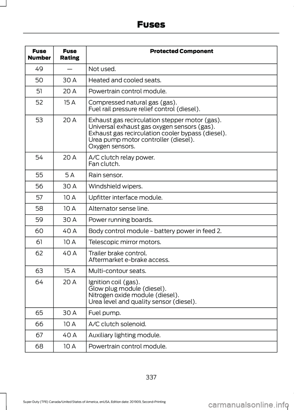 FORD F250 SUPER DUTY 2020 Owners Manual Protected Component
Fuse
Rating
Fuse
Number
Not used.
—
49
Heated and cooled seats.
30 A
50
Powertrain control module.
20 A
51
Compressed natural gas (gas).
15 A
52
Fuel rail pressure relief control FORD F250 SUPER DUTY 2020 Owners Manual Protected Component
Fuse
Rating
Fuse
Number
Not used.
—
49
Heated and cooled seats.
30 A
50
Powertrain control module.
20 A
51
Compressed natural gas (gas).
15 A
52
Fuel rail pressure relief control