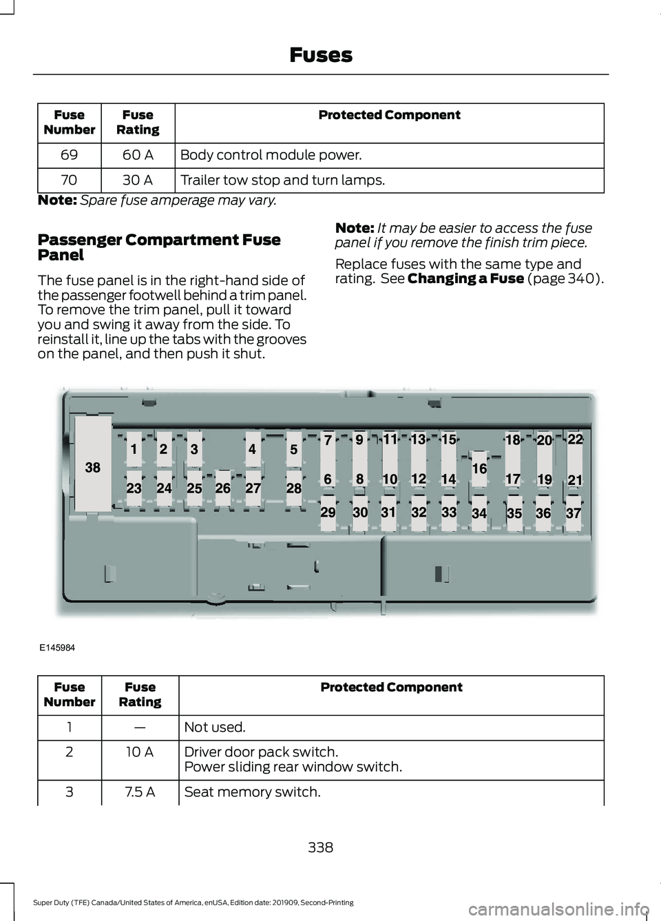 FORD F250 SUPER DUTY 2020 Owners Manual Protected Component
Fuse
Rating
Fuse
Number
Body control module power.
60 A
69
Trailer tow stop and turn lamps.
30 A
70
Note: Spare fuse amperage may vary.
Passenger Compartment Fuse
Panel
The fuse pa FORD F250 SUPER DUTY 2020 Owners Manual Protected Component
Fuse
Rating
Fuse
Number
Body control module power.
60 A
69
Trailer tow stop and turn lamps.
30 A
70
Note: Spare fuse amperage may vary.
Passenger Compartment Fuse
Panel
The fuse pa