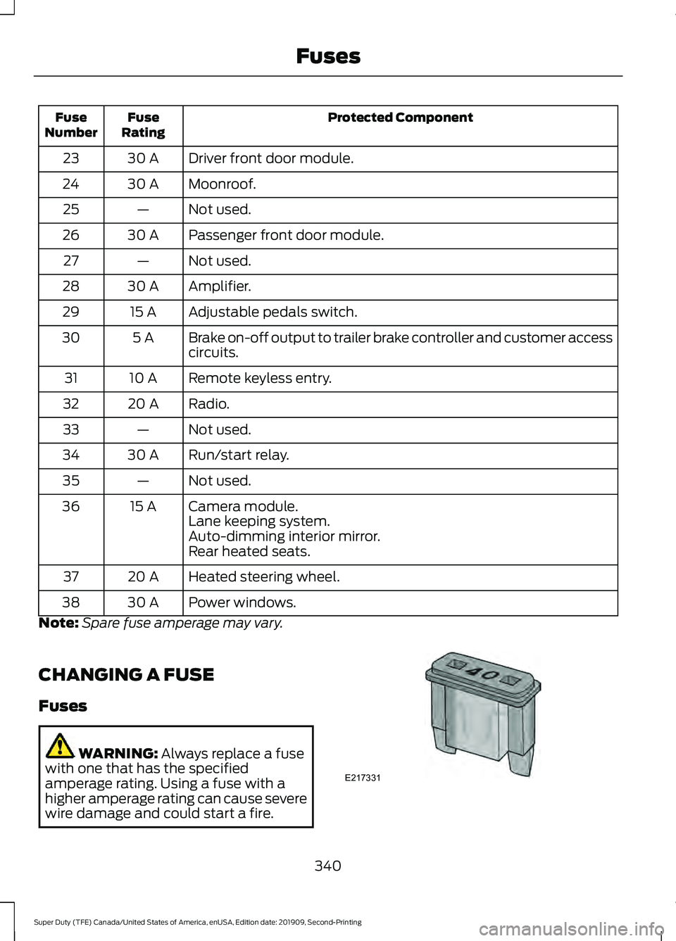 FORD F250 SUPER DUTY 2020 Owners Manual Protected Component
Fuse
Rating
Fuse
Number
Driver front door module.
30 A
23
Moonroof.
30 A
24
Not used.
—
25
Passenger front door module.
30 A
26
Not used.
—
27
Amplifier.
30 A
28
Adjustable ped FORD F250 SUPER DUTY 2020 Owners Manual Protected Component
Fuse
Rating
Fuse
Number
Driver front door module.
30 A
23
Moonroof.
30 A
24
Not used.
—
25
Passenger front door module.
30 A
26
Not used.
—
27
Amplifier.
30 A
28
Adjustable ped